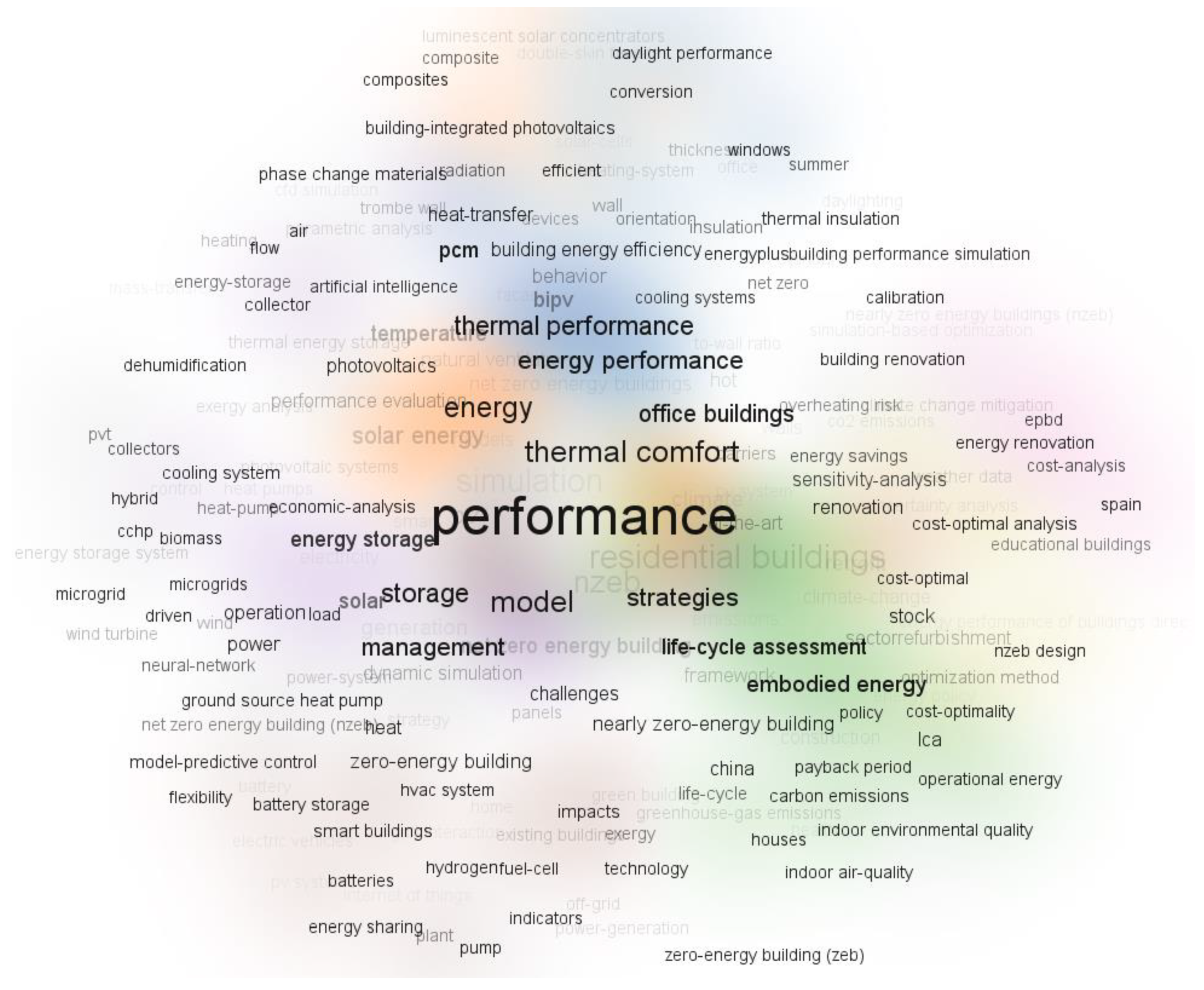 Sustainability 16 10941 g002