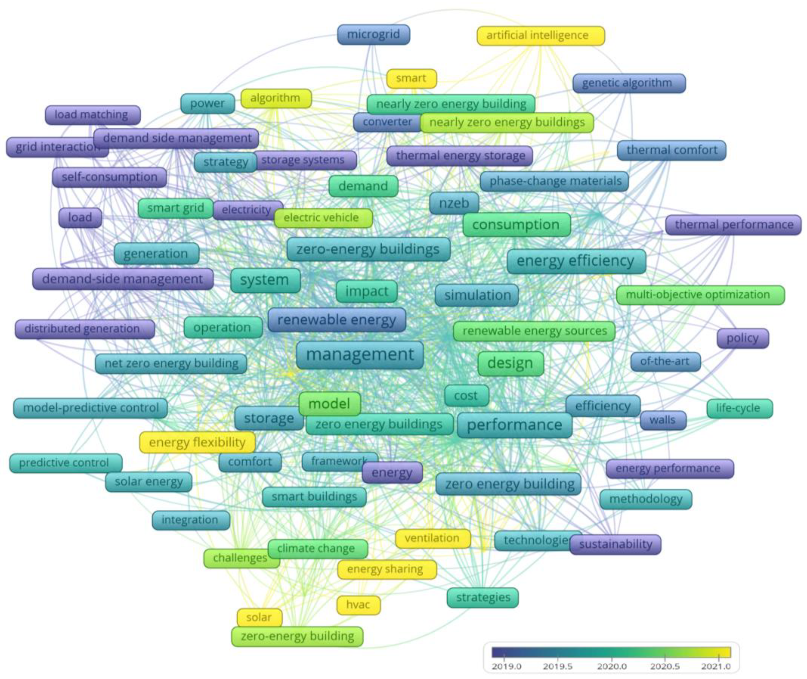 Sustainability 16 10941 g005