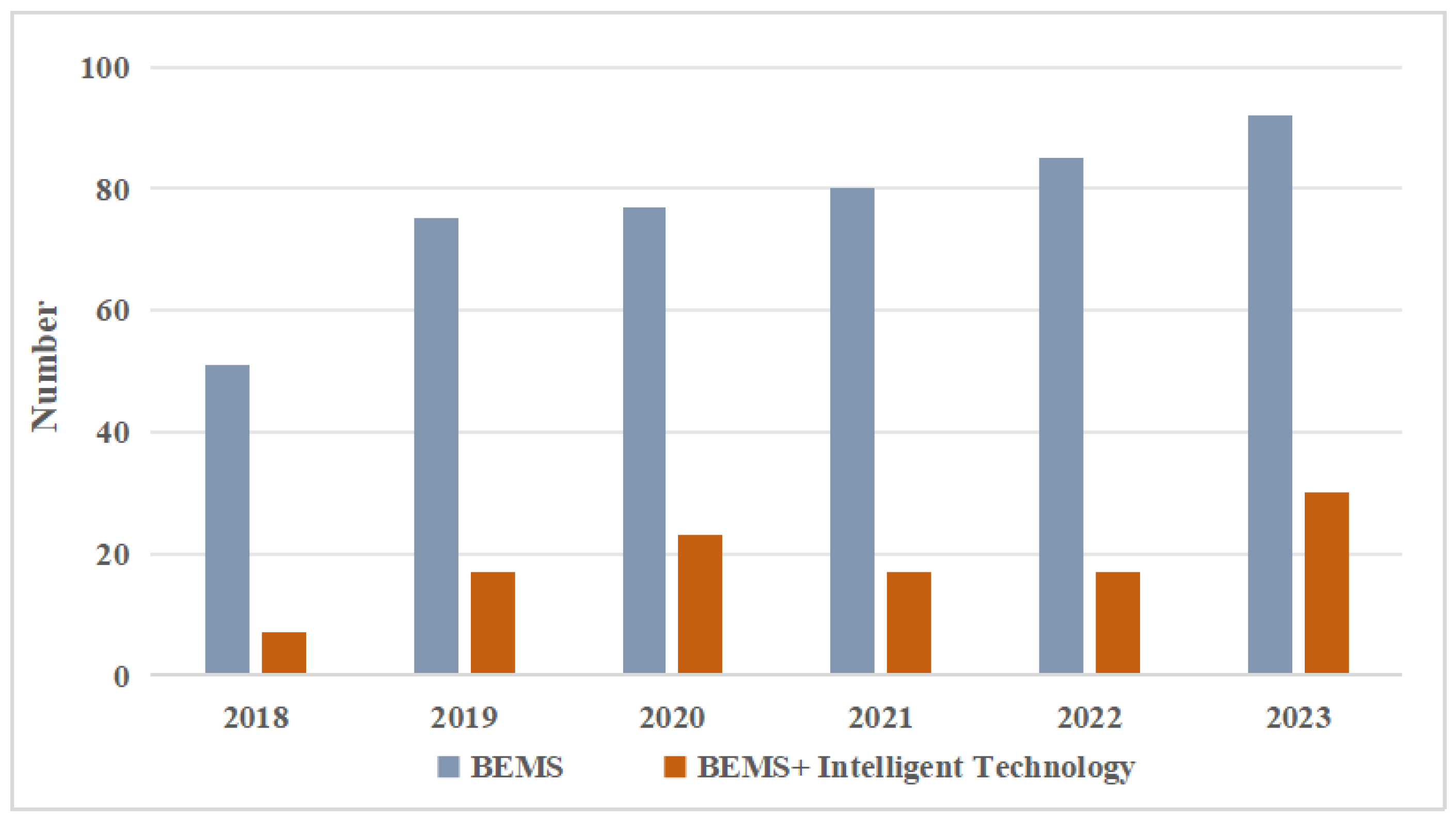 Sustainability 16 10941 g006