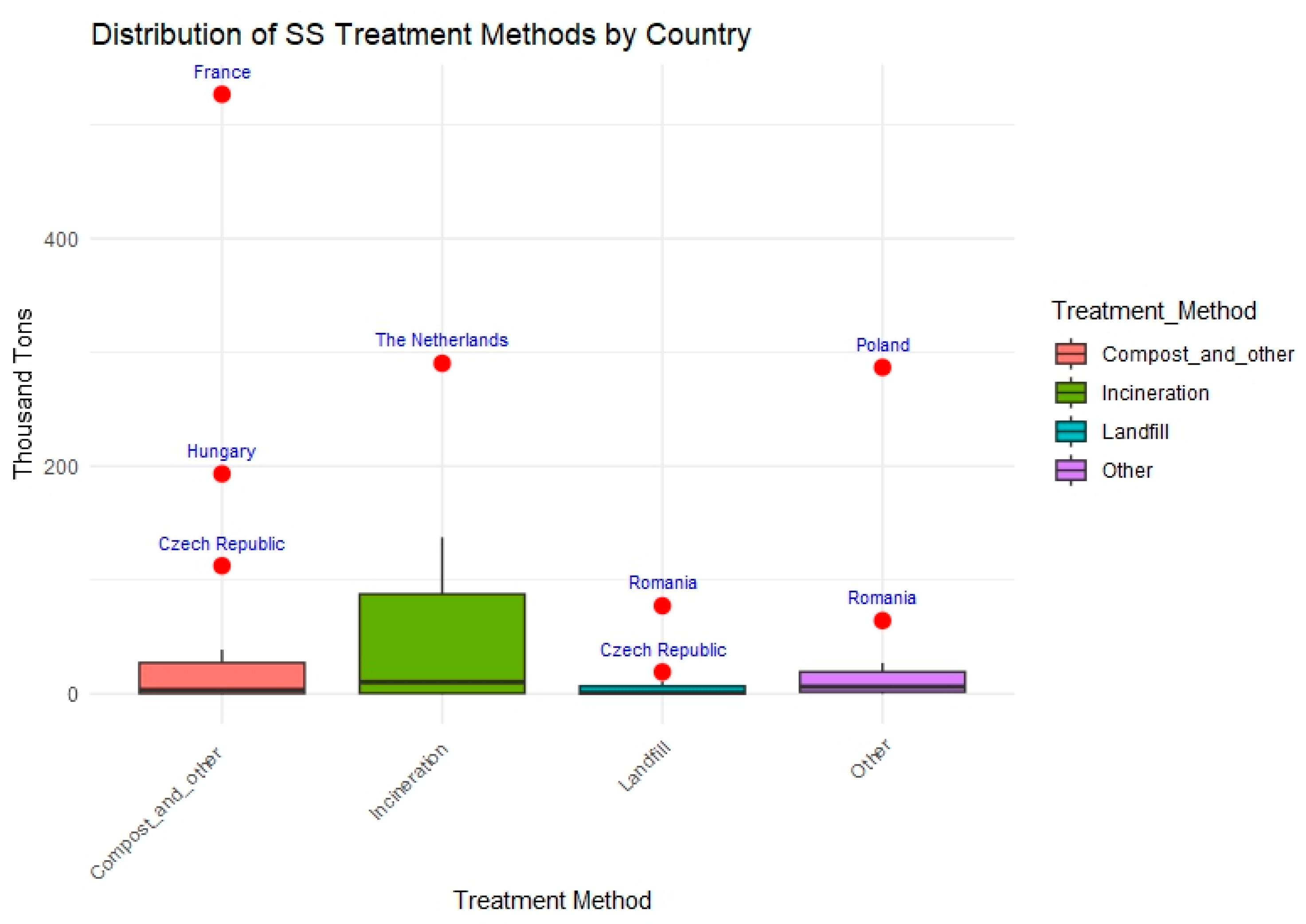 Sustainability 16 10946 g006