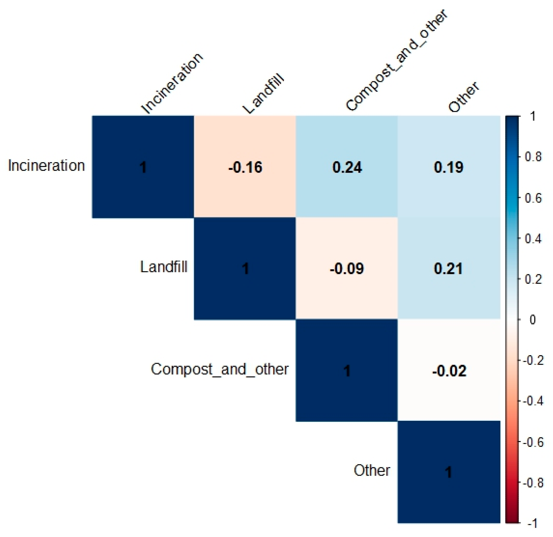 Sustainability 16 10946 g007