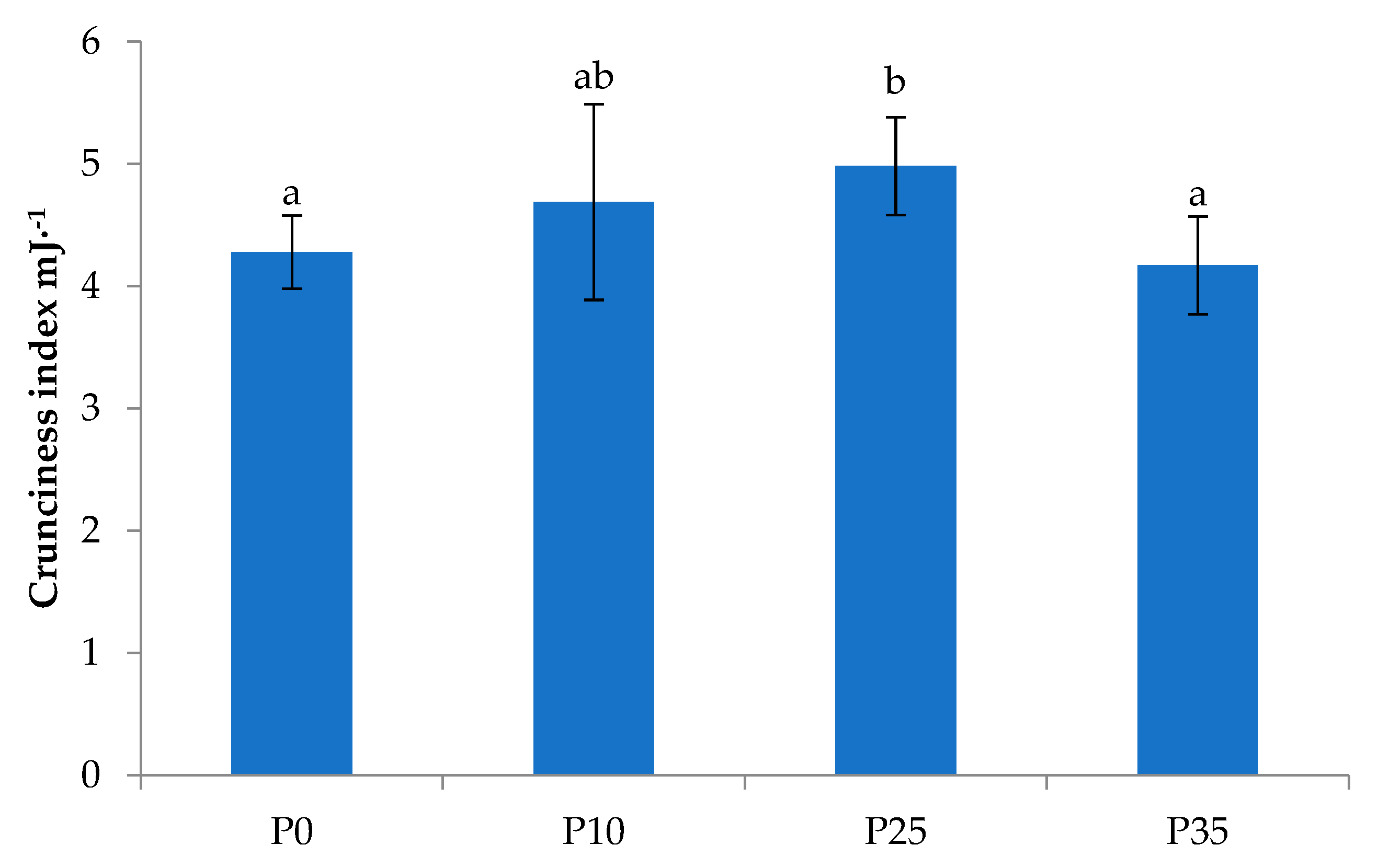 Sustainability 16 10947 g005
