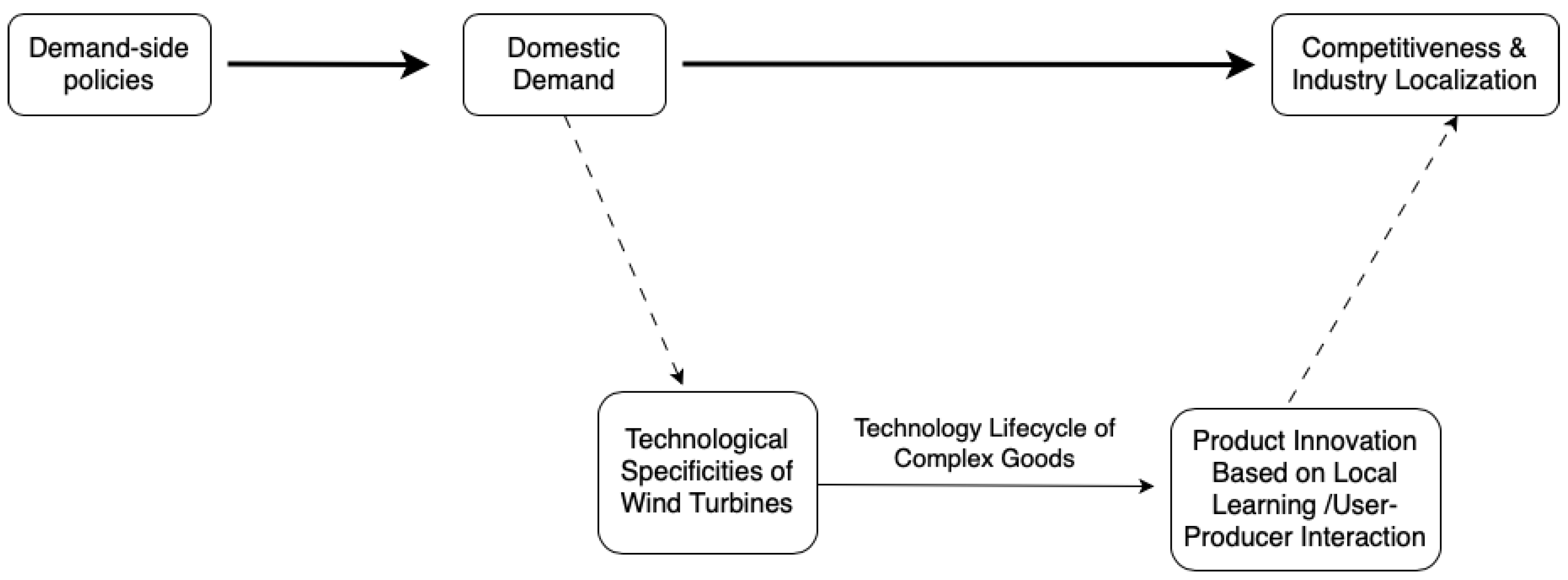 Sustainability 16 10948 g001