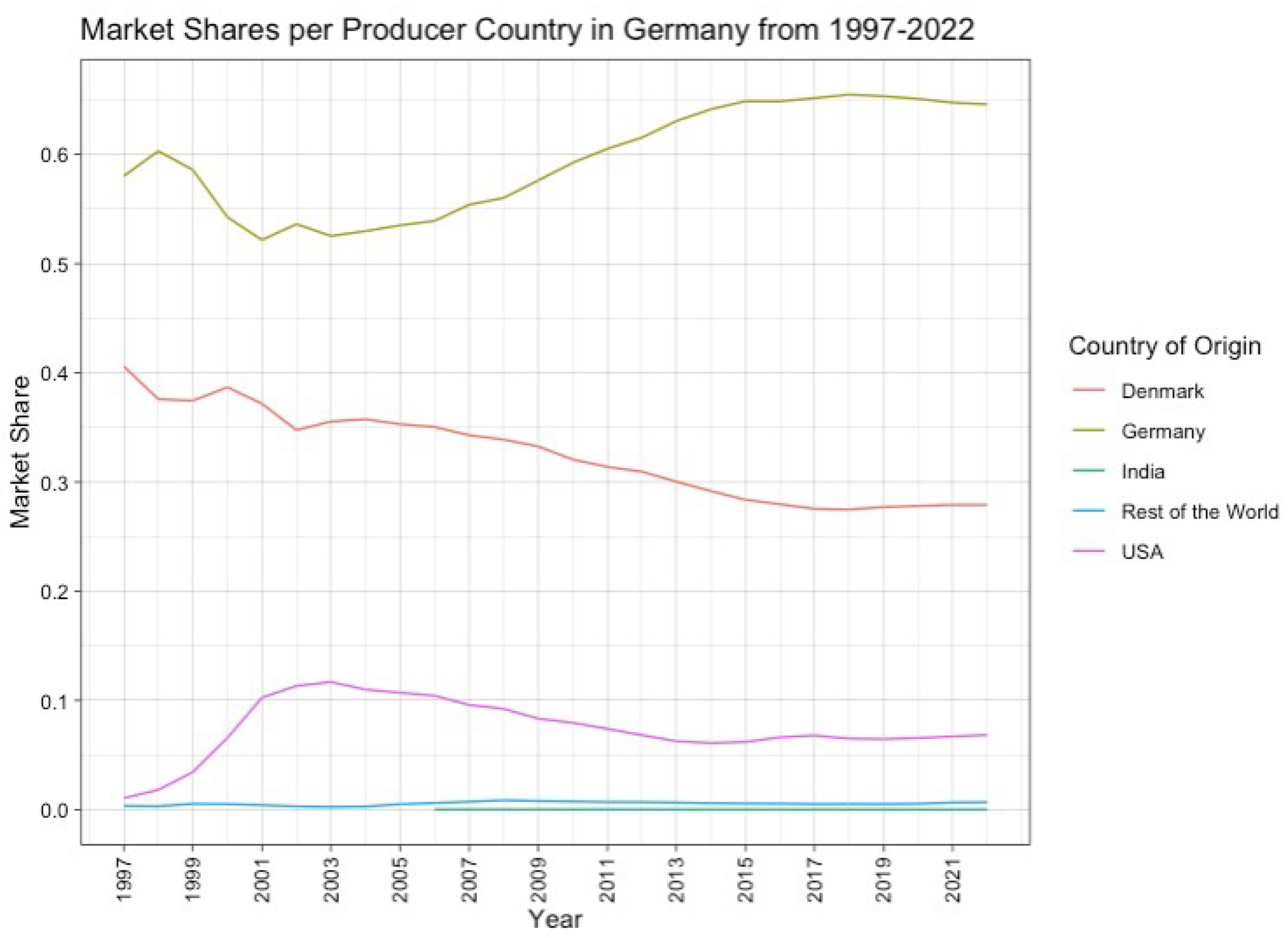 Sustainability 16 10948 g002
