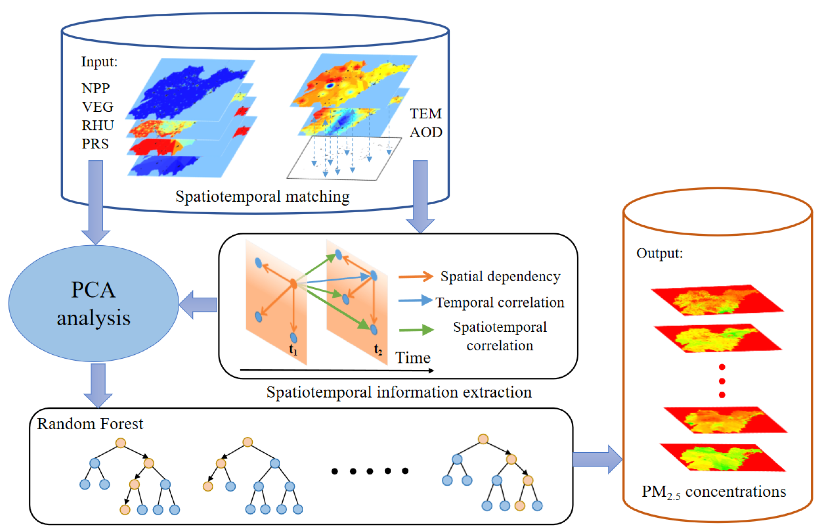 Sustainability 16 10949 g002