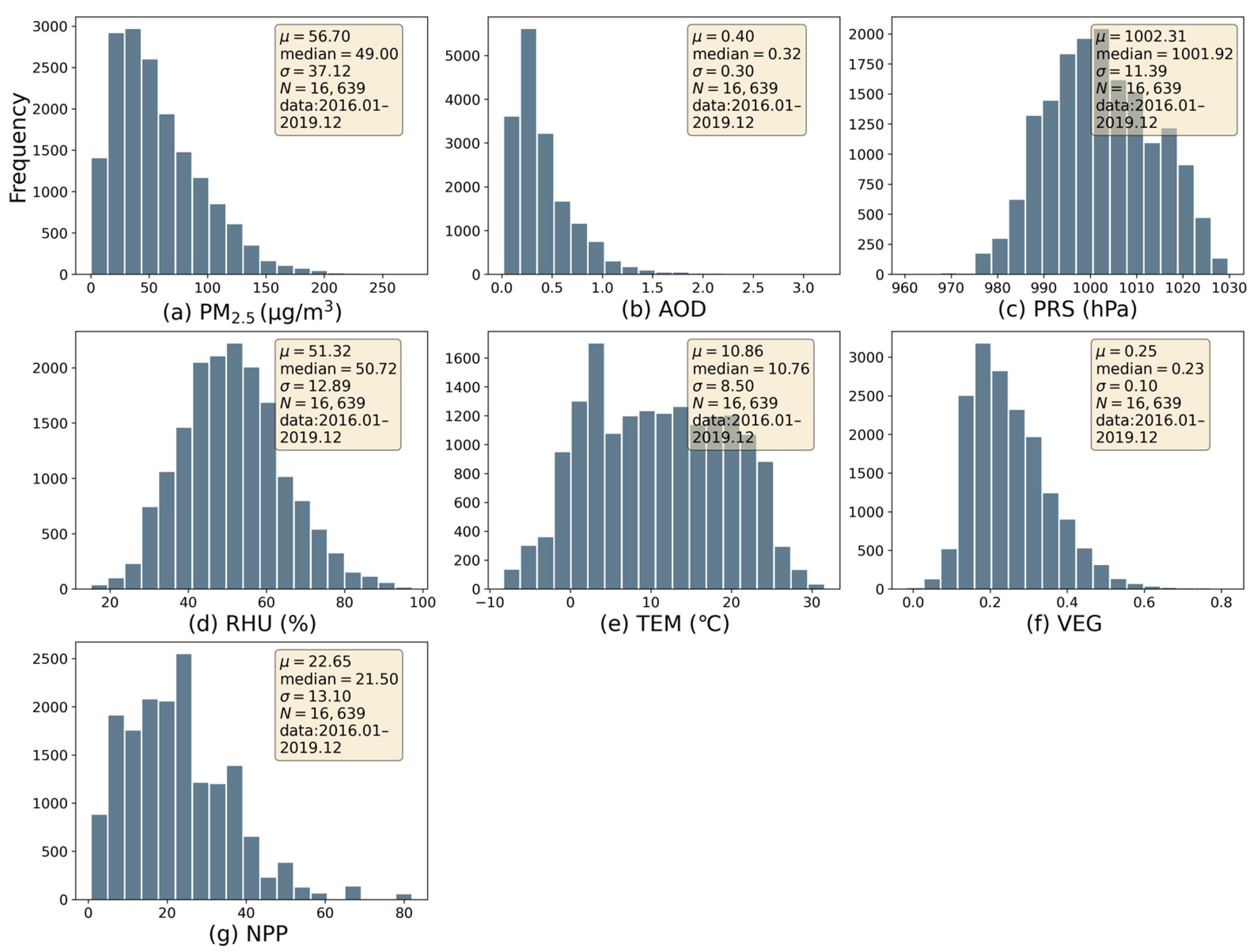 Sustainability 16 10949 g003