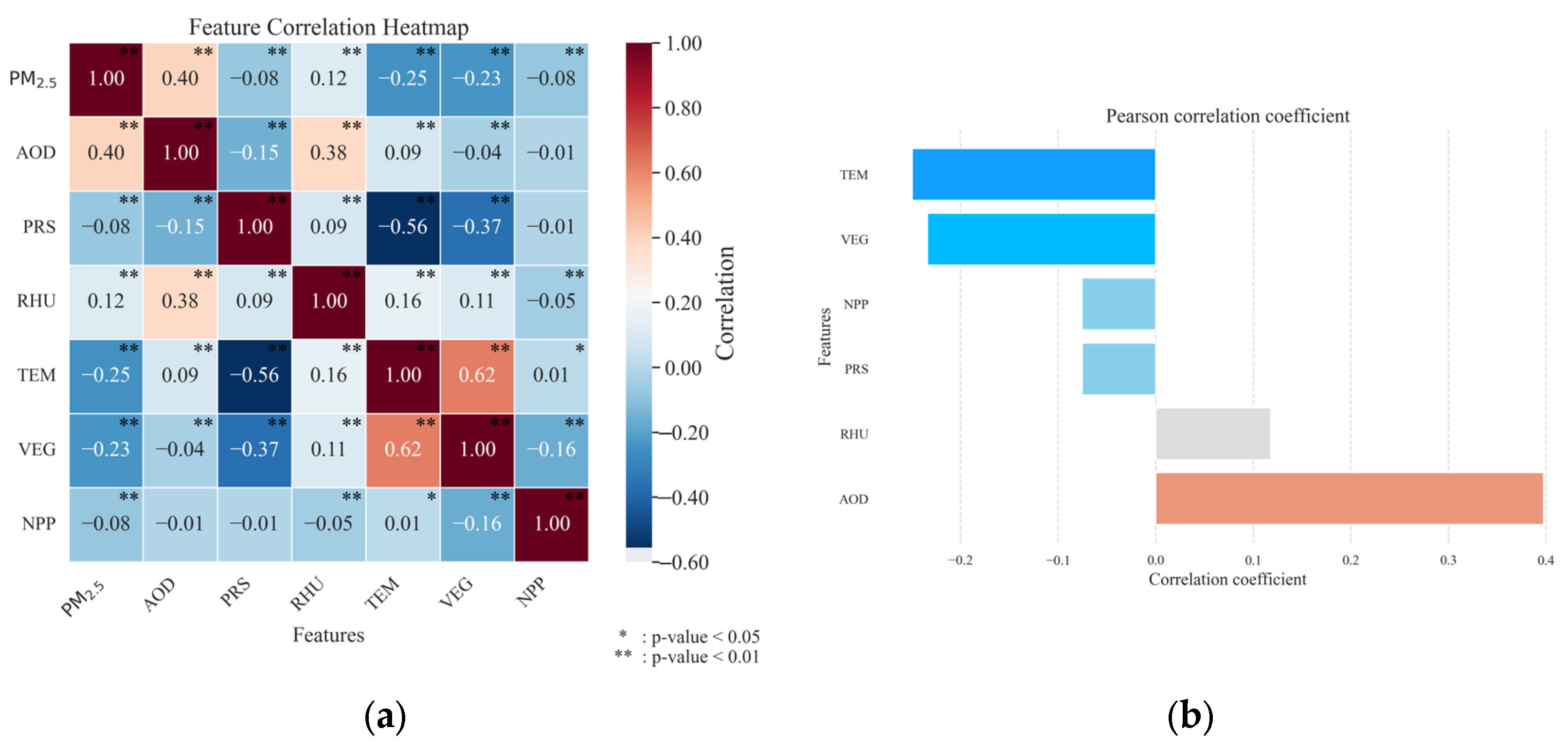Sustainability 16 10949 g005