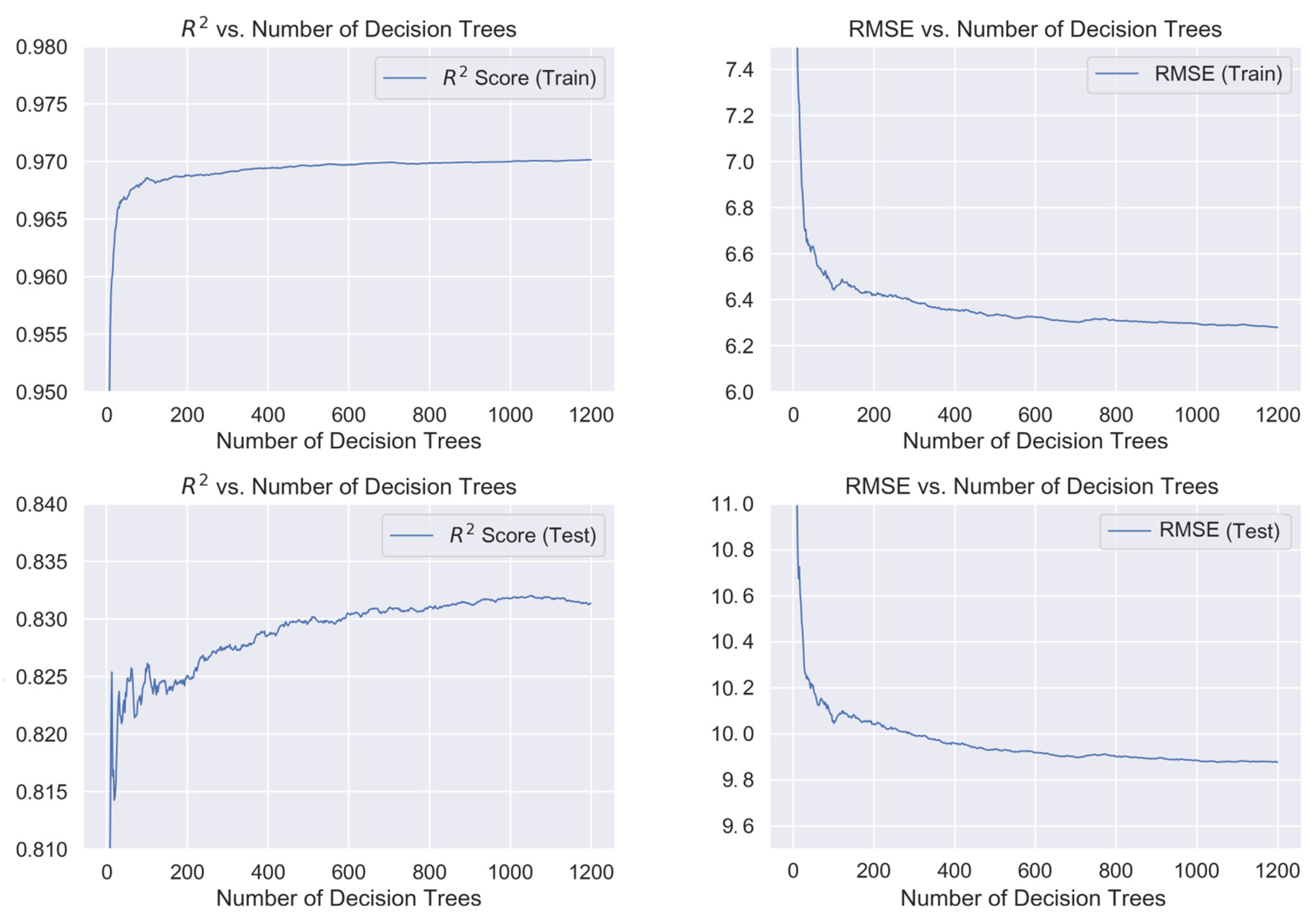 Sustainability 16 10949 g006
