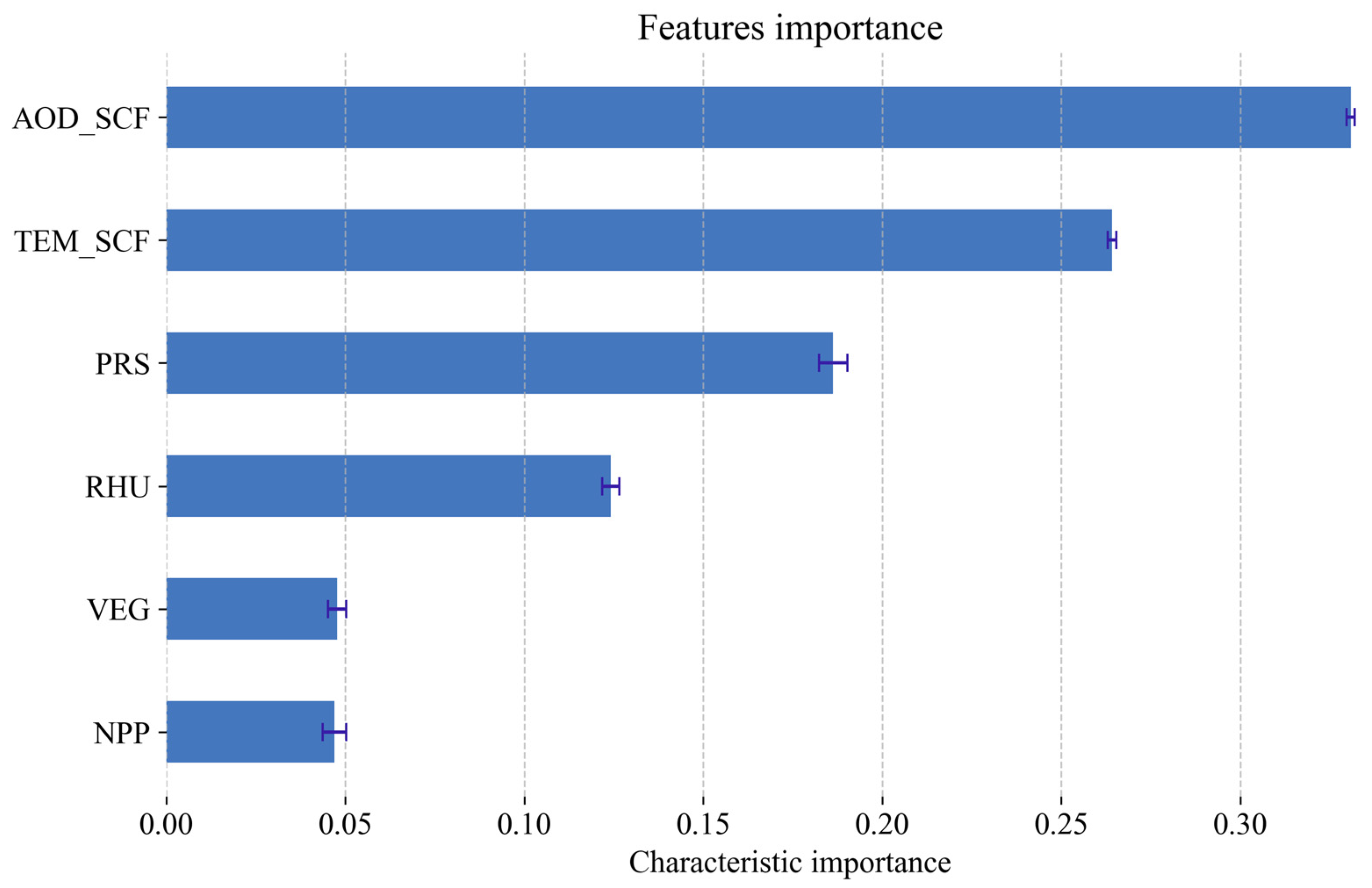 Sustainability 16 10949 g007