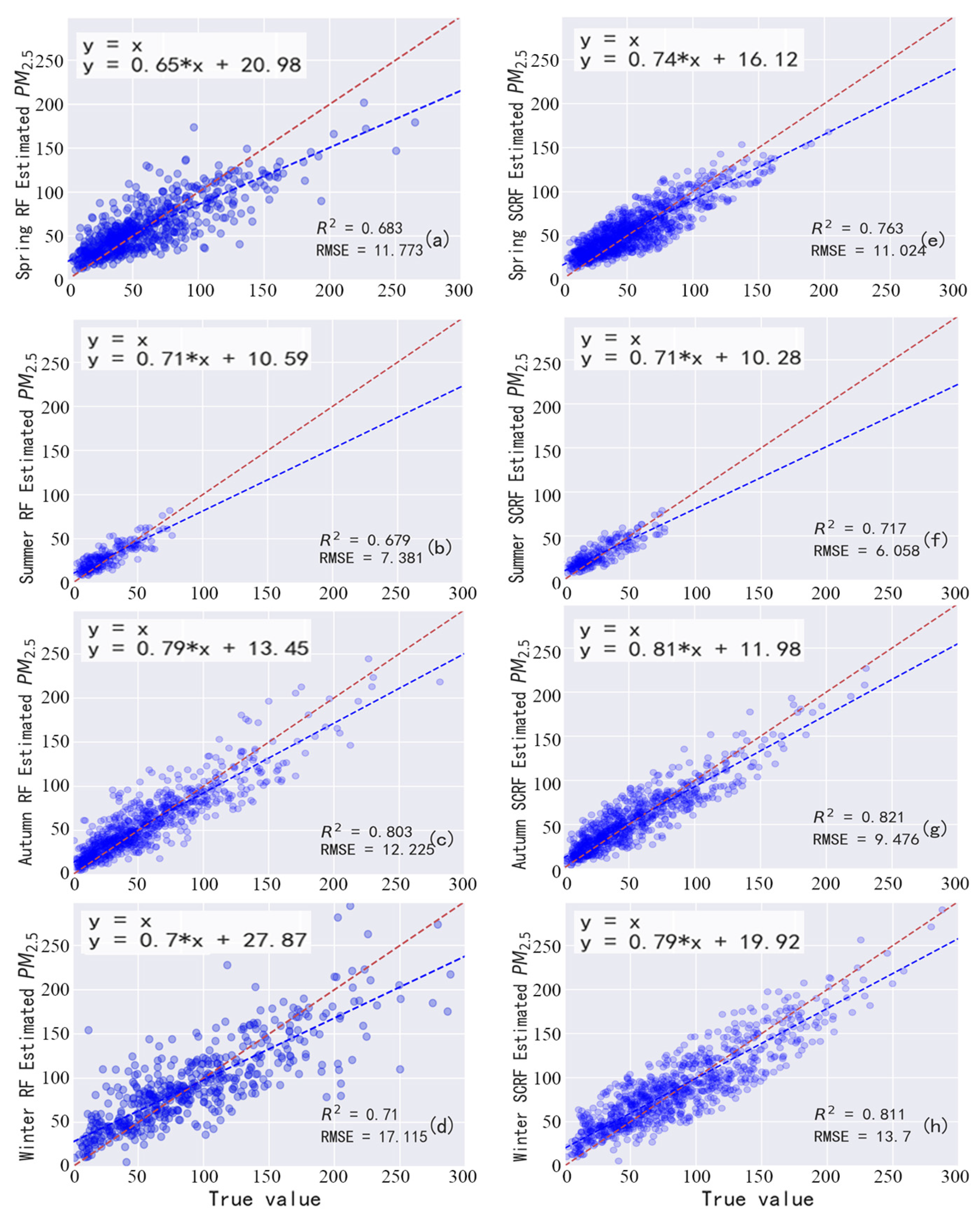 Sustainability 16 10949 g009