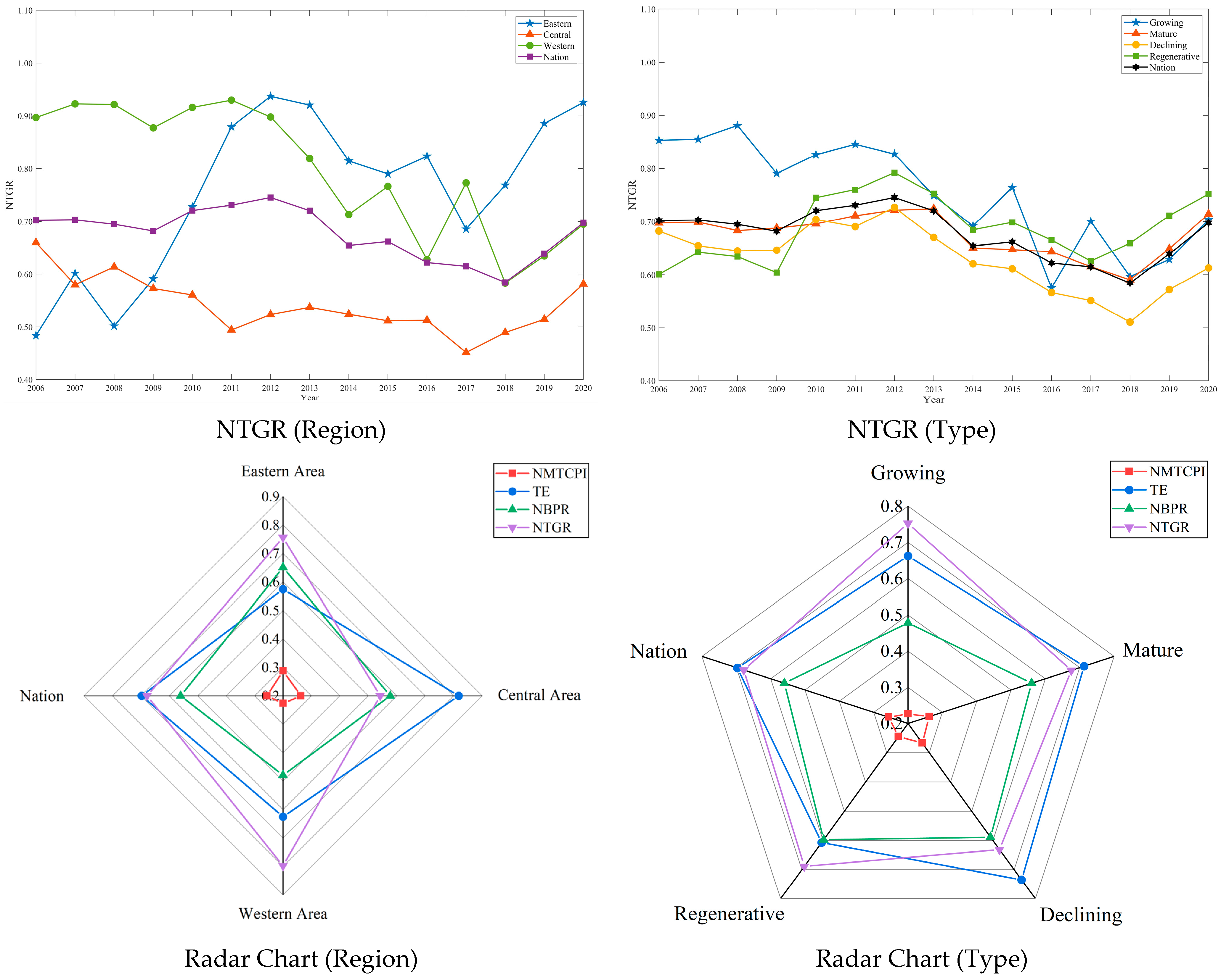 Sustainability 16 10950 g001b