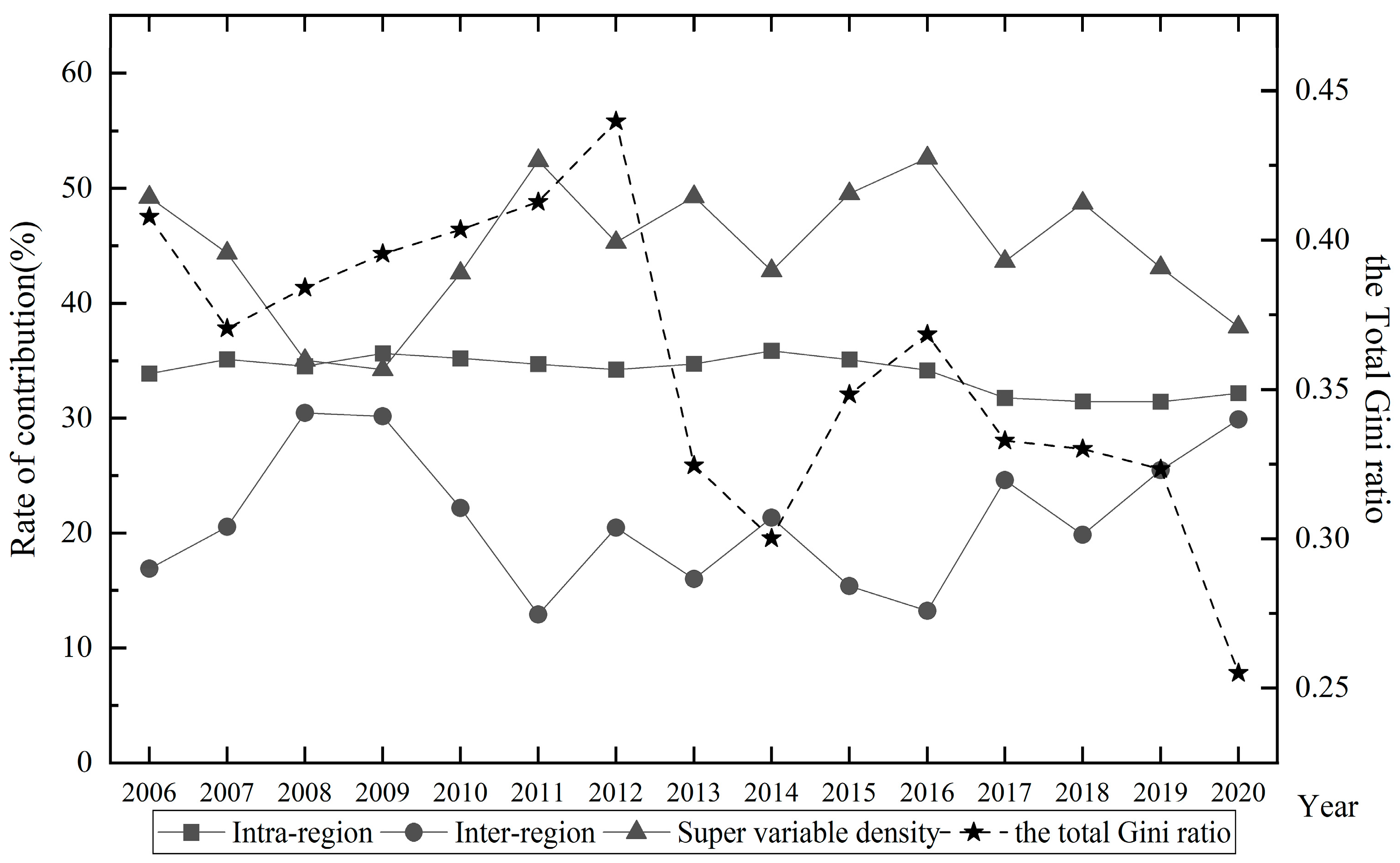 Sustainability 16 10950 g002