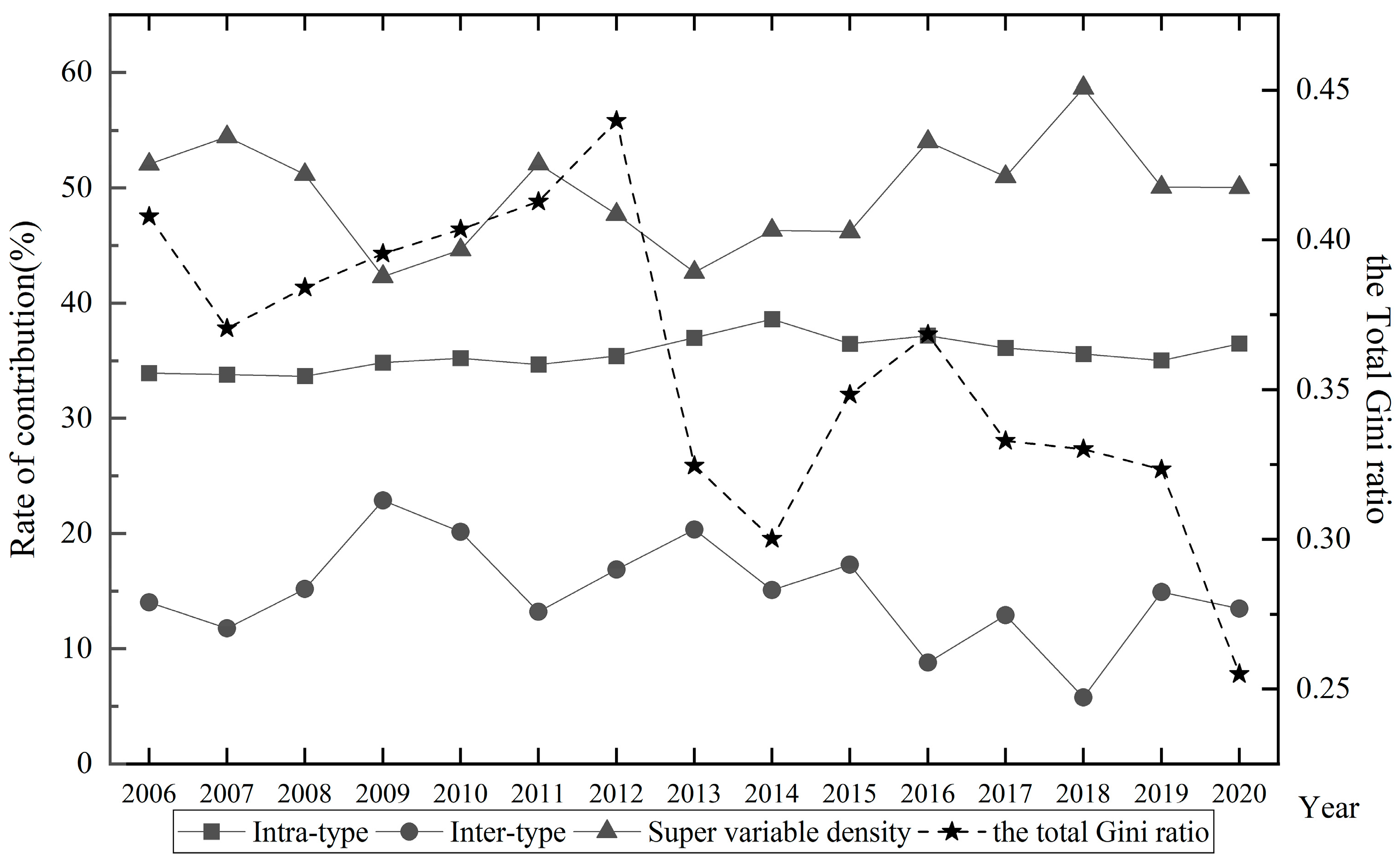 Sustainability 16 10950 g004
