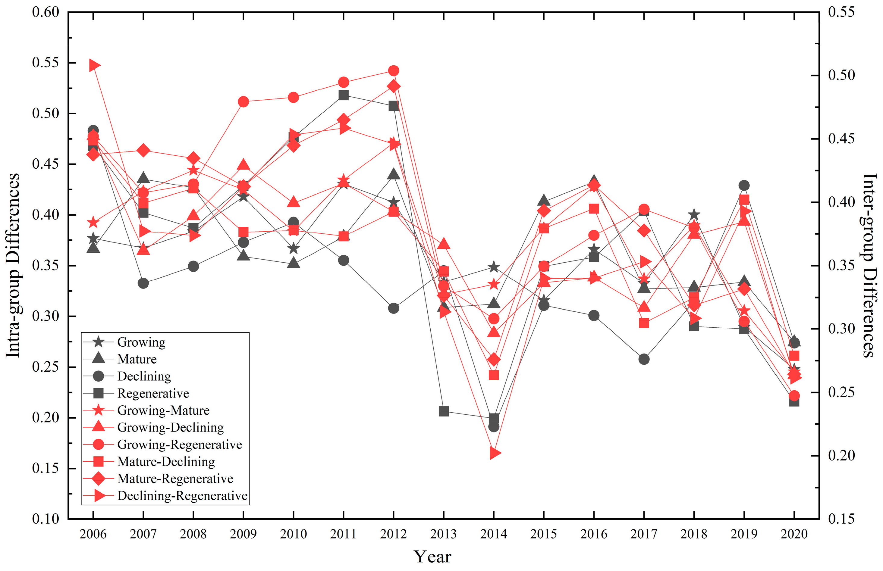 Sustainability 16 10950 g005