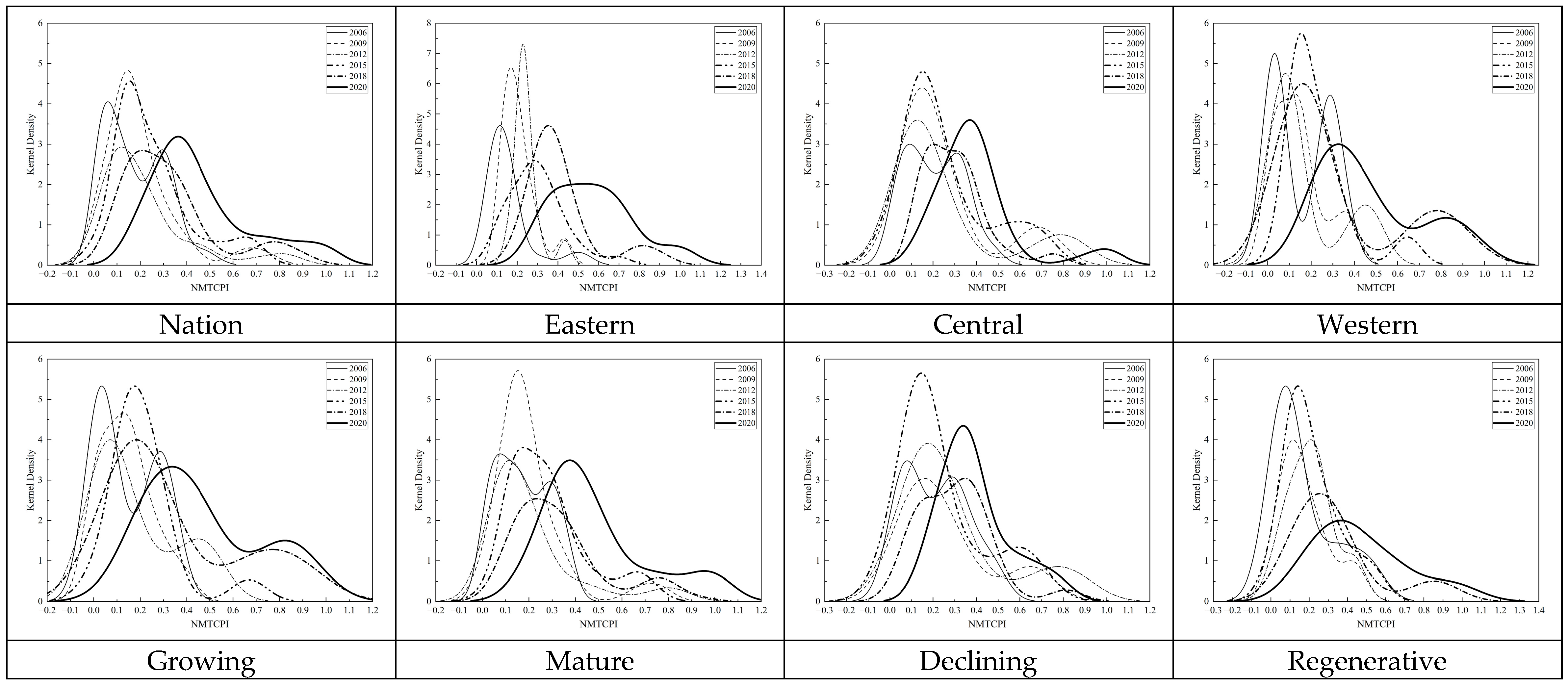 Sustainability 16 10950 g006