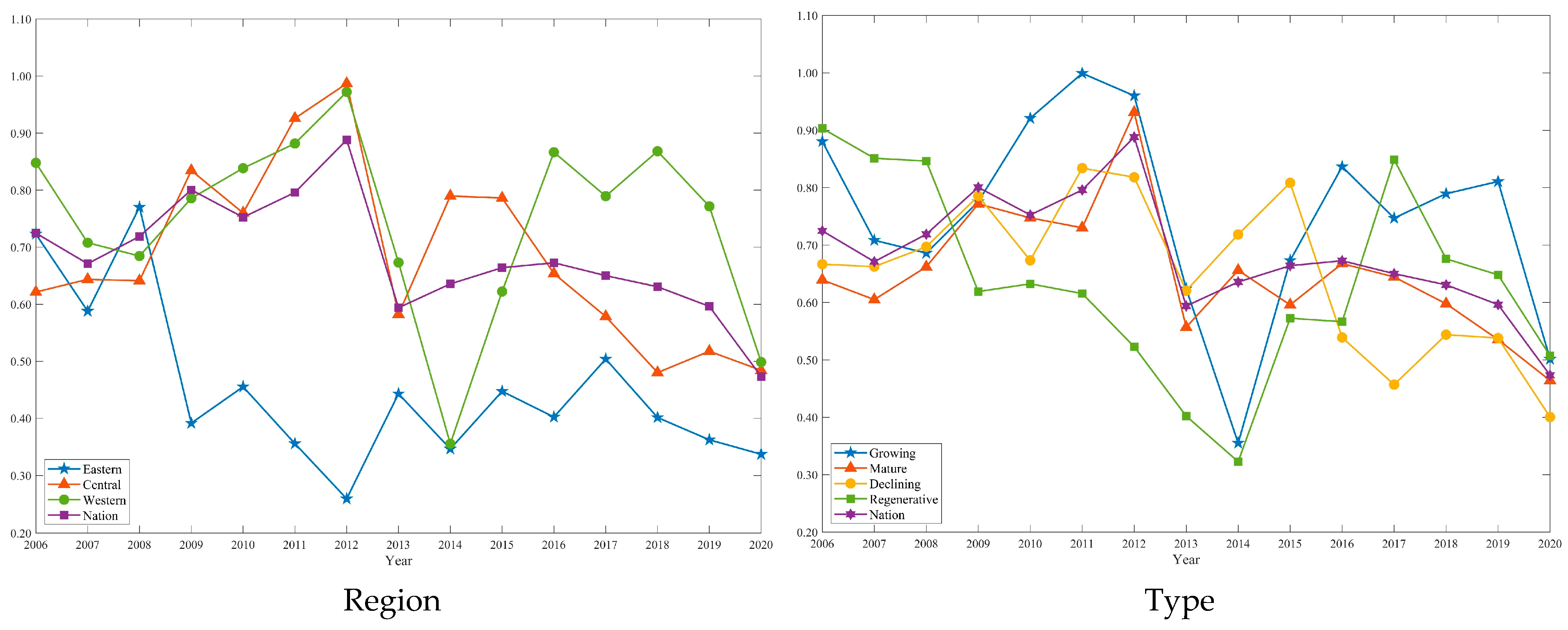 Sustainability 16 10950 g007
