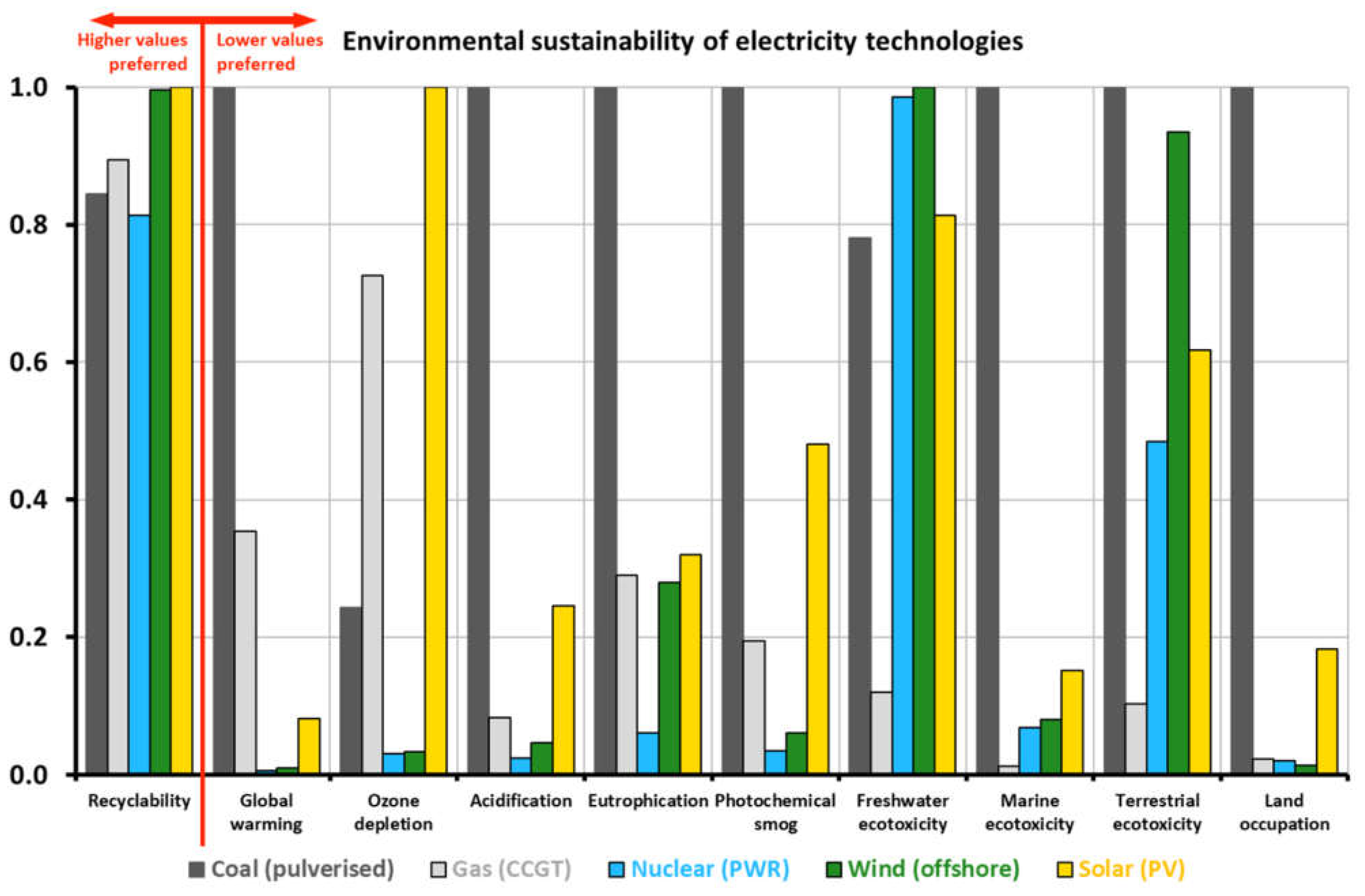 Sustainability 16 10952 g007