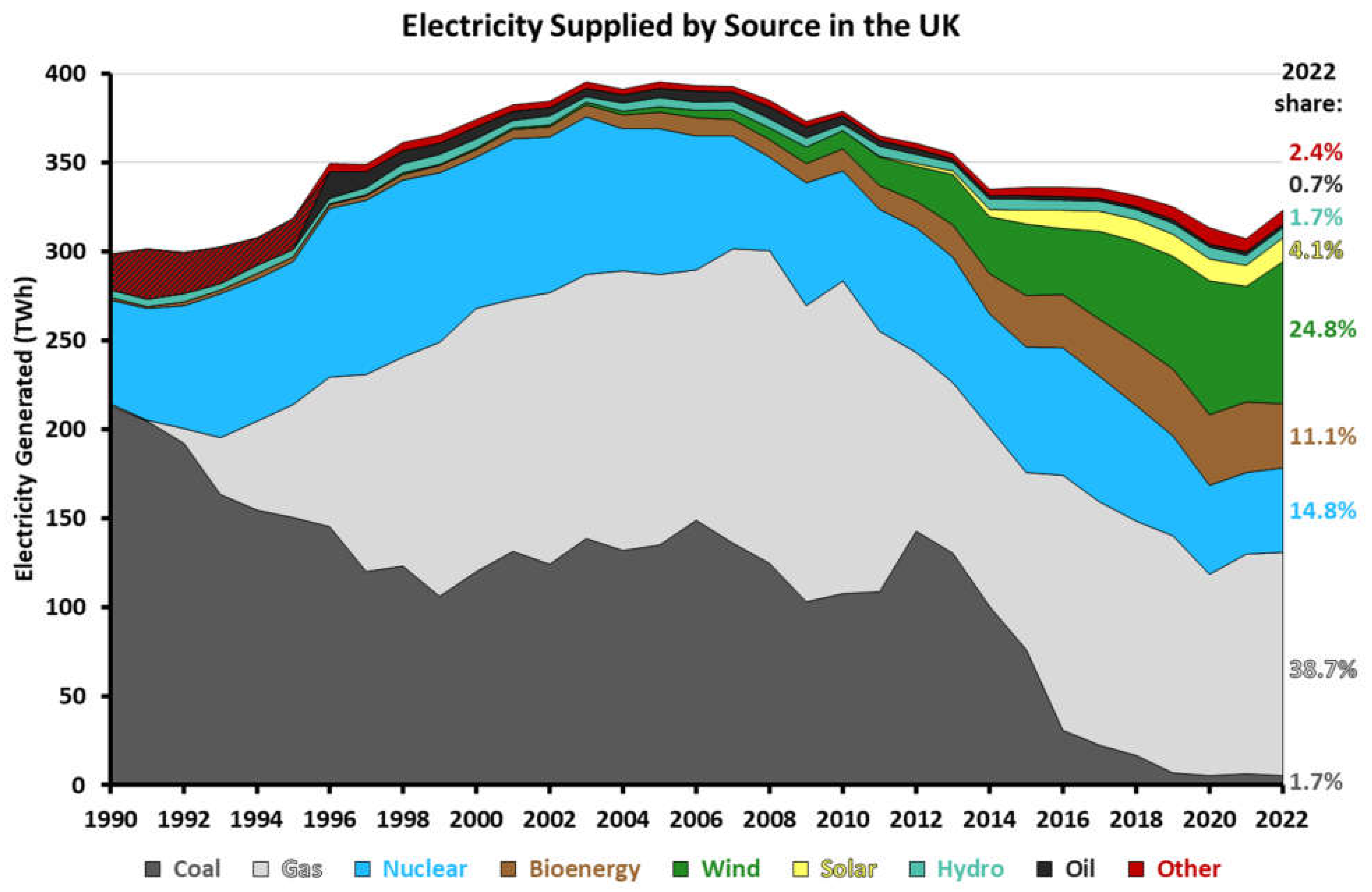 Sustainability 16 10952 g008
