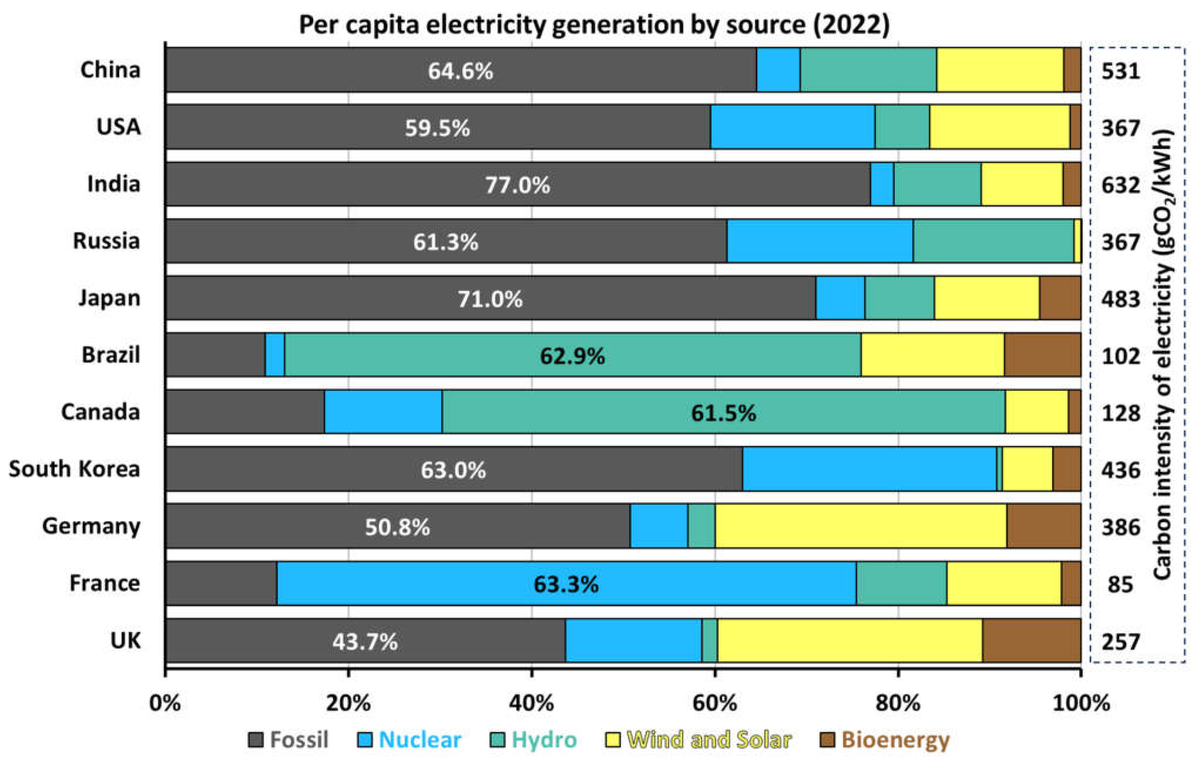 Sustainability 16 10952 g015