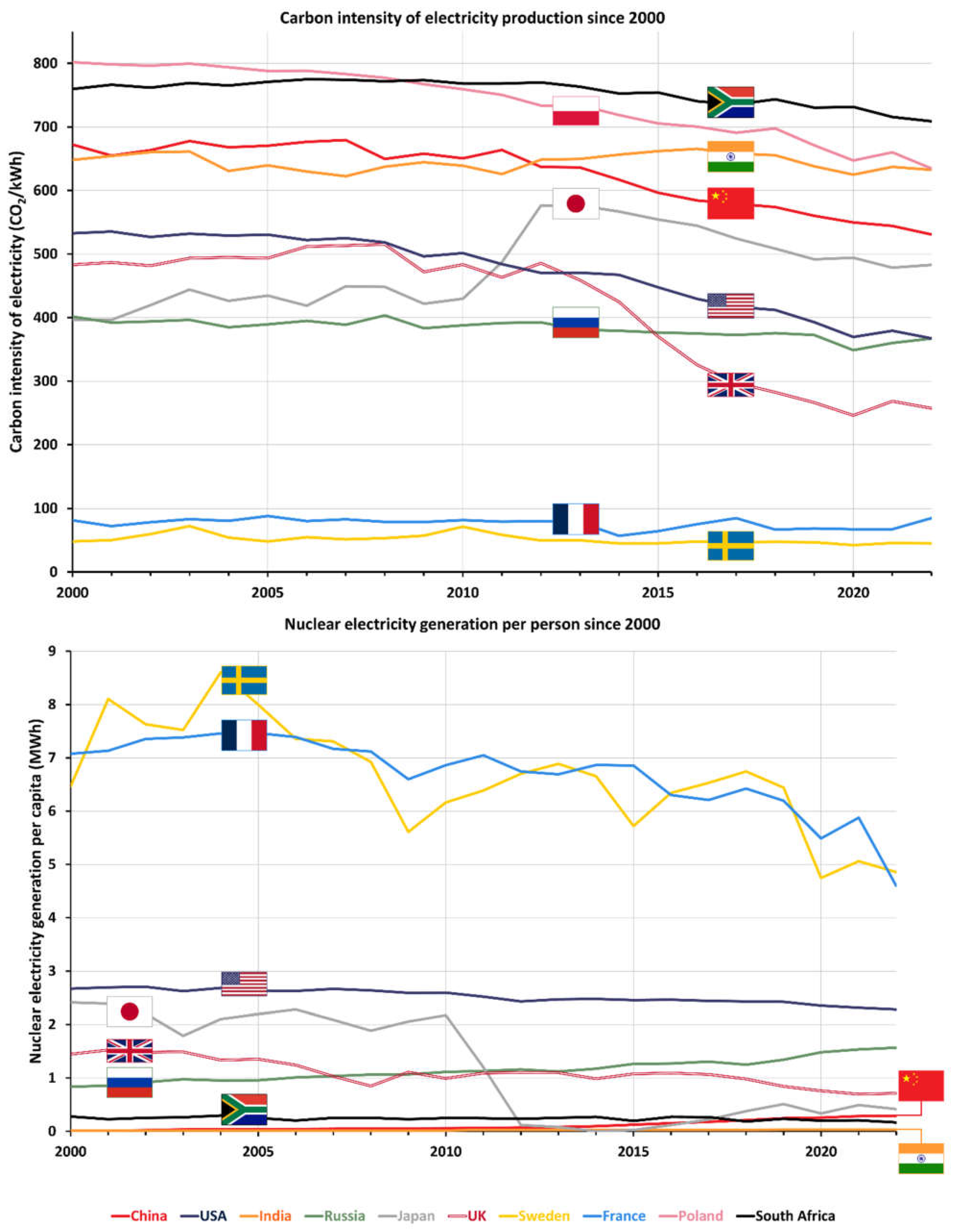 Sustainability 16 10952 g016