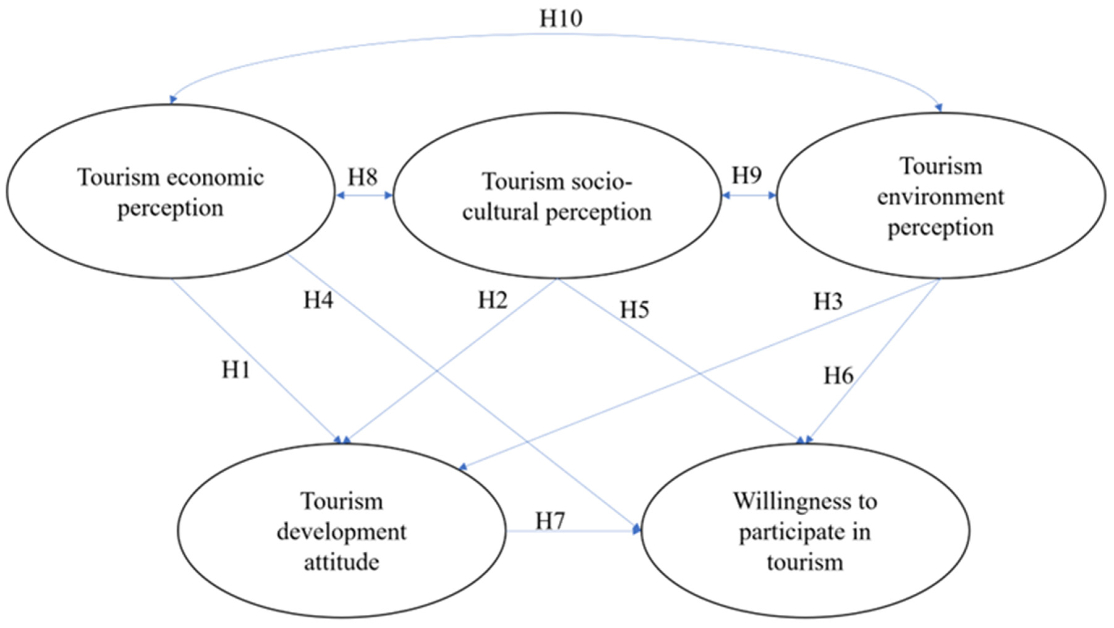 Sustainability 16 10953 g001