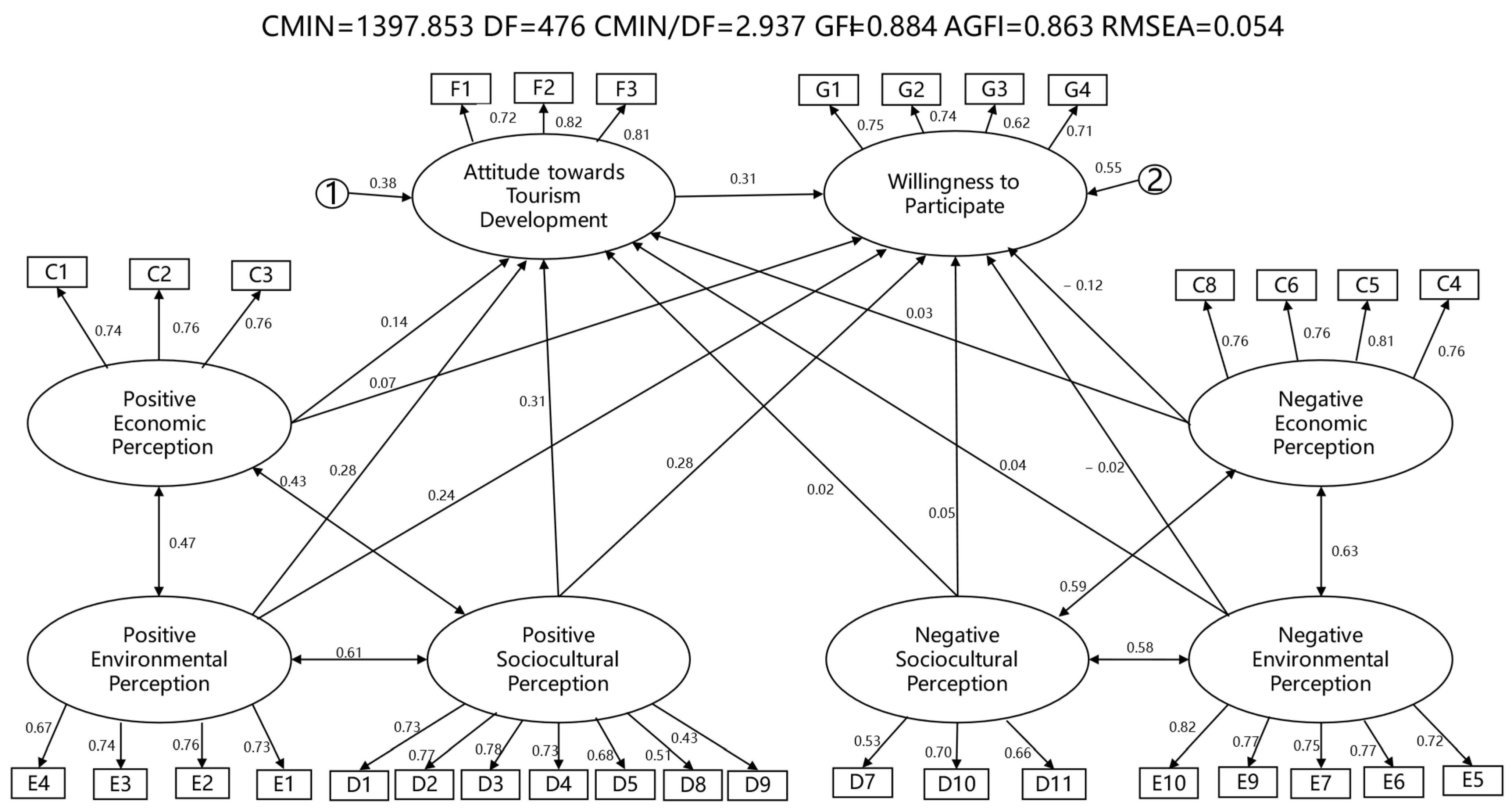 Sustainability 16 10953 g003