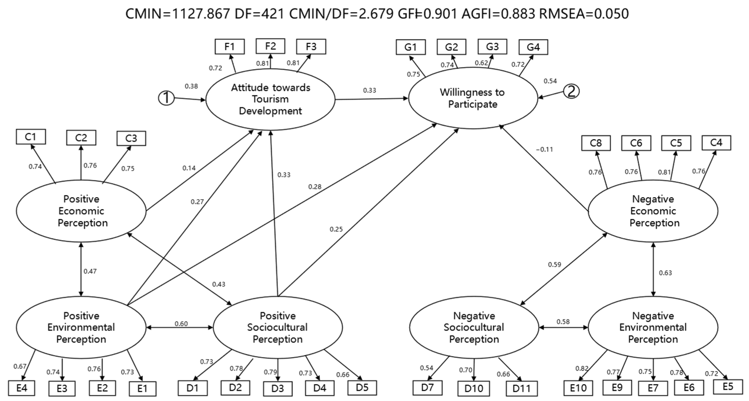 Sustainability 16 10953 g004