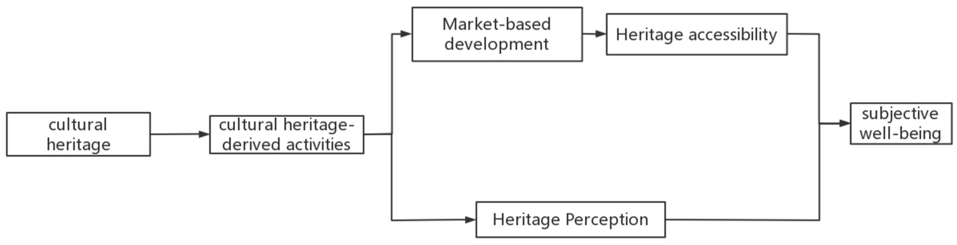 Sustainability 16 10955 g001