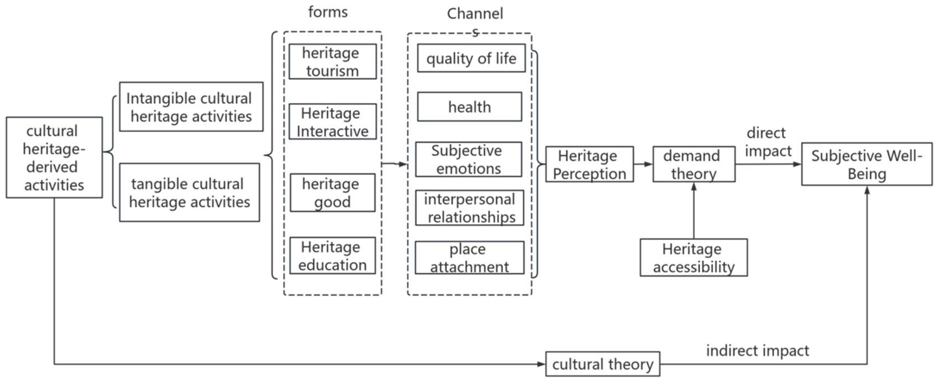 Sustainability 16 10955 g002
