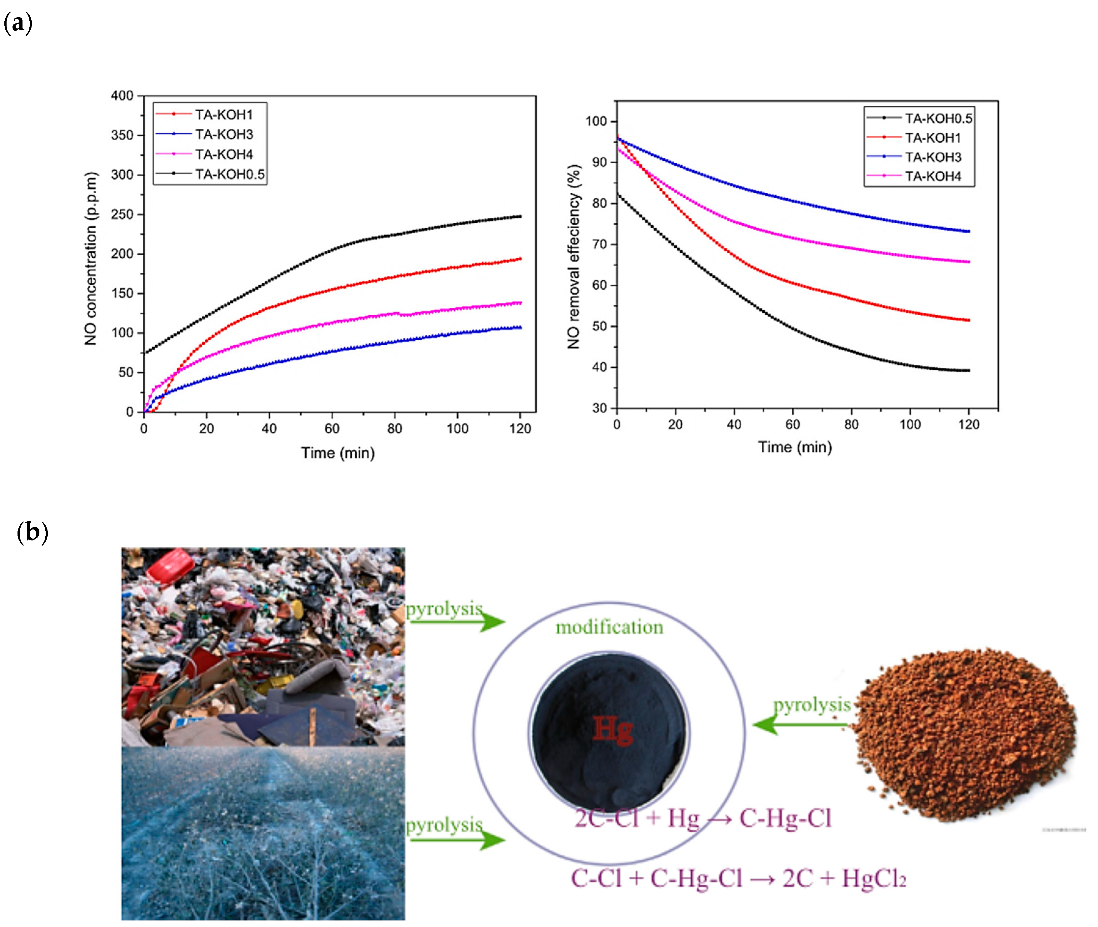 Sustainability 16 10965 g004a