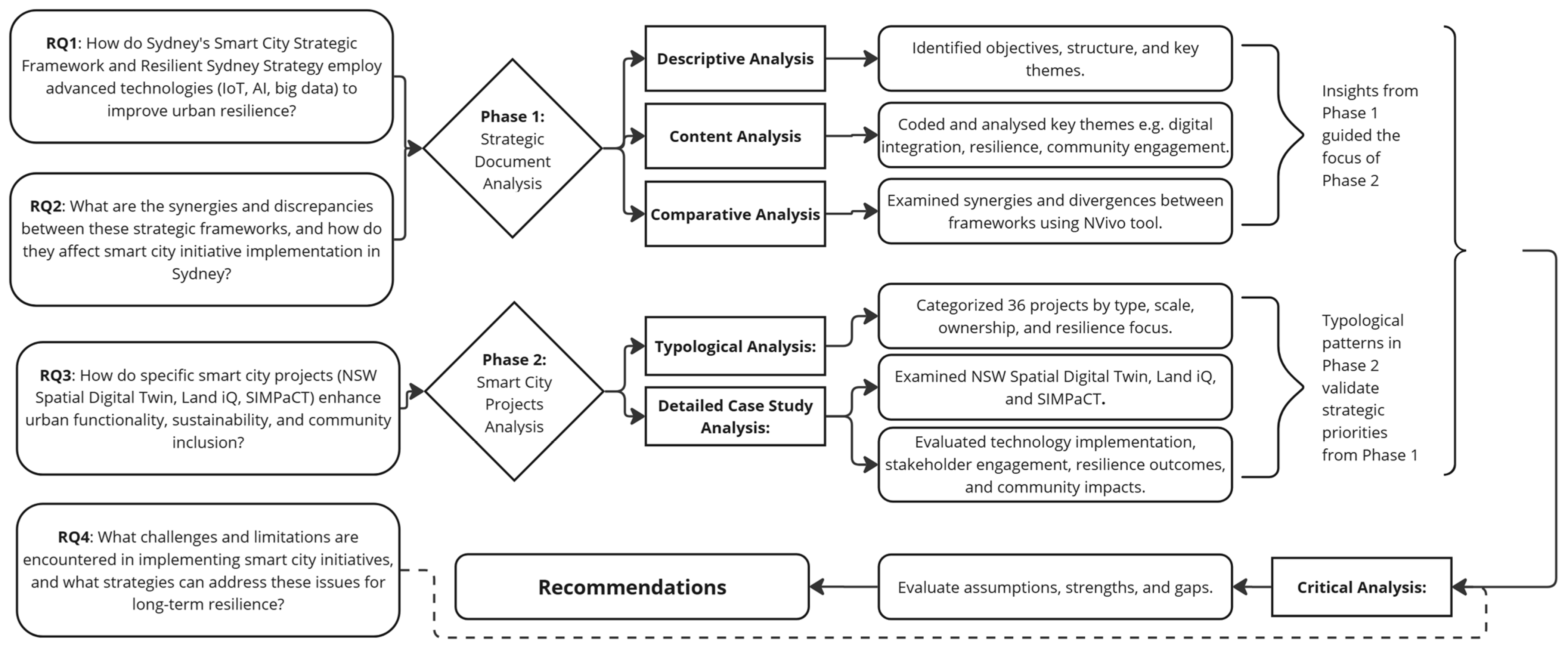 Sustainability 16 10967 g001