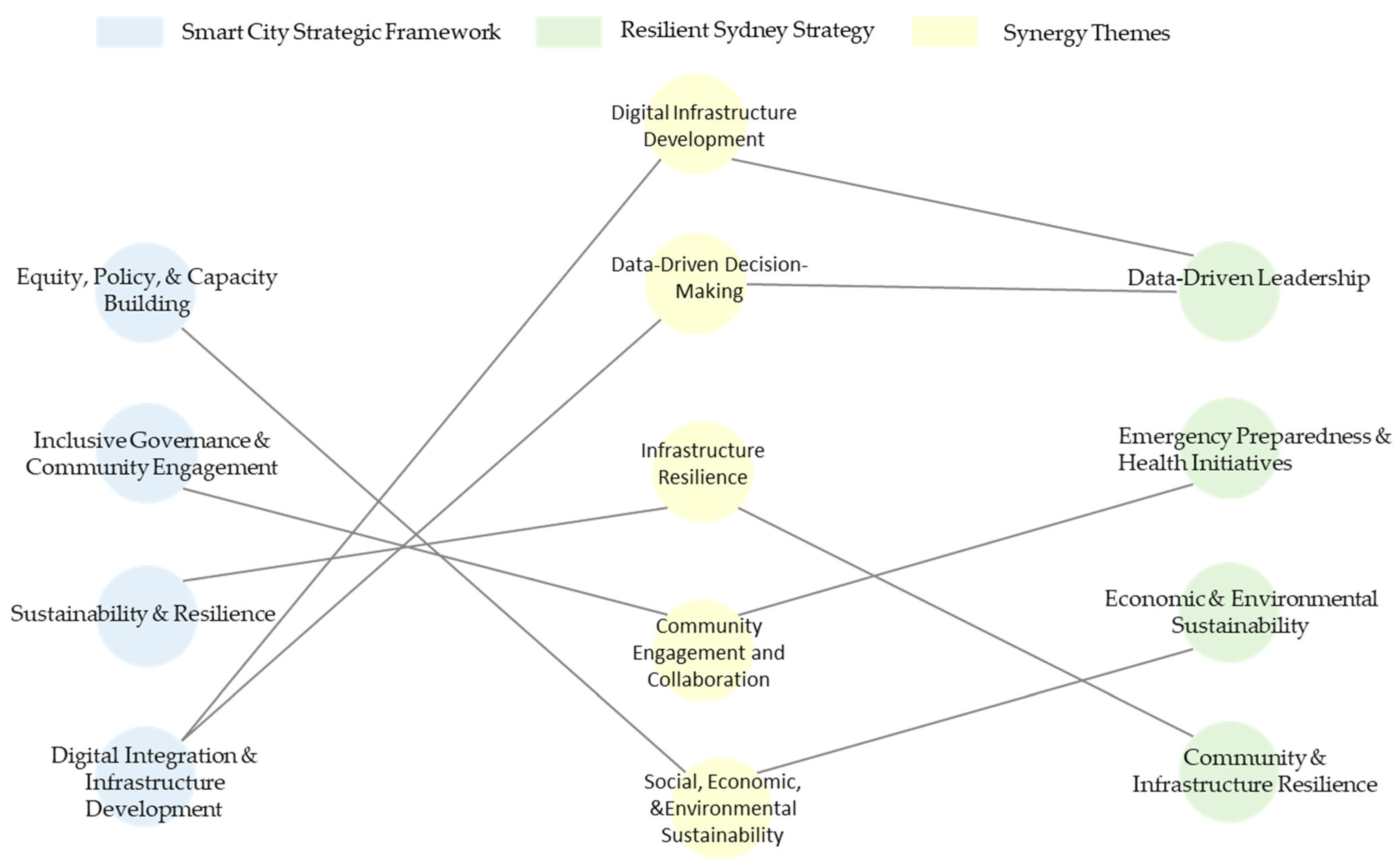 Sustainability 16 10967 g002