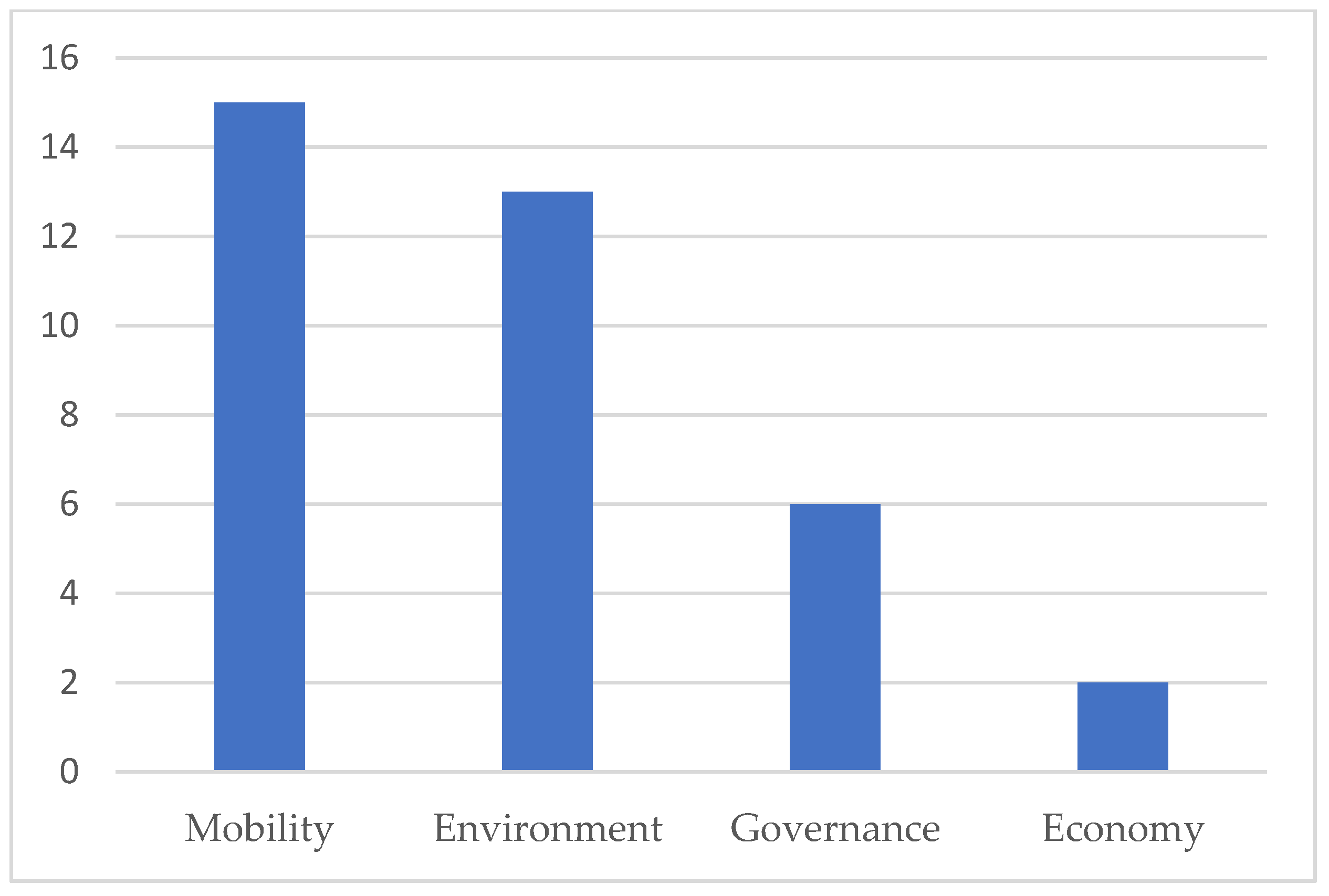 Sustainability 16 10967 g003