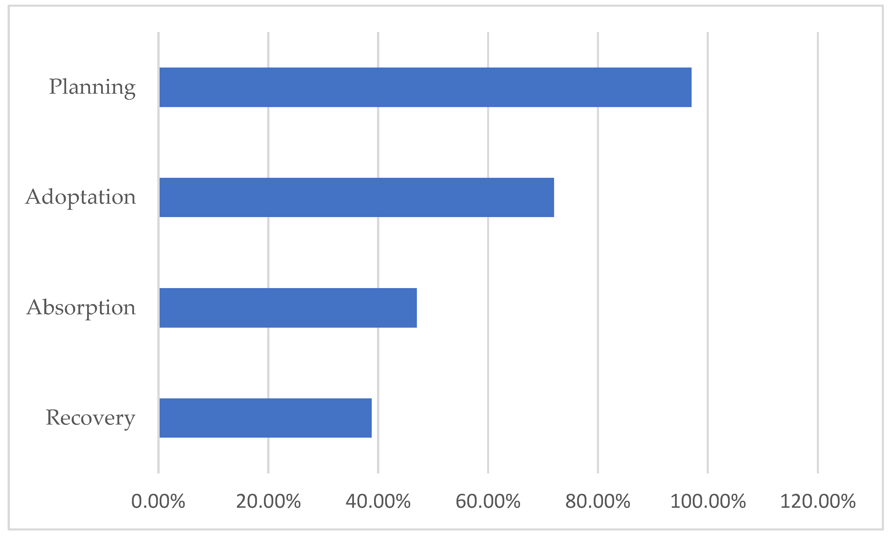 Sustainability 16 10967 g005