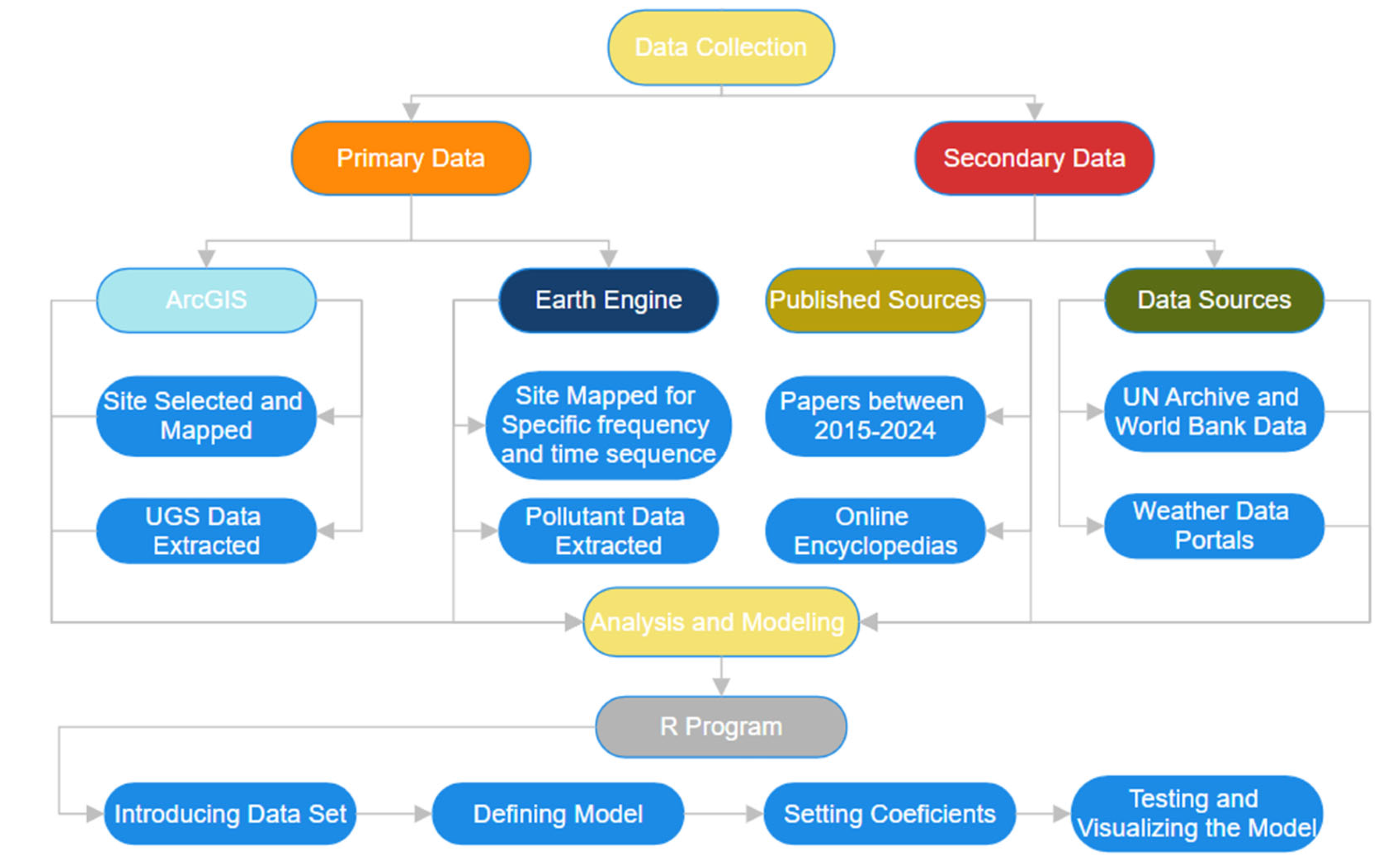 Sustainability 16 10969 g001