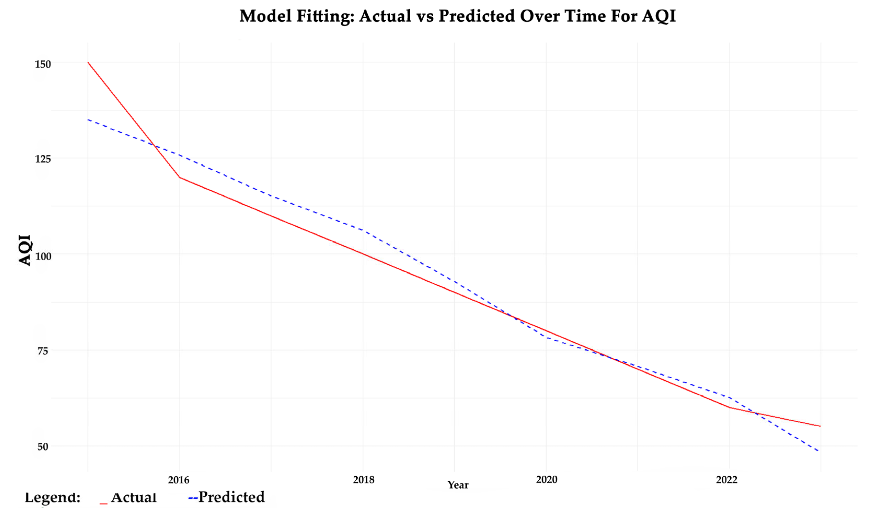 Sustainability 16 10969 g006