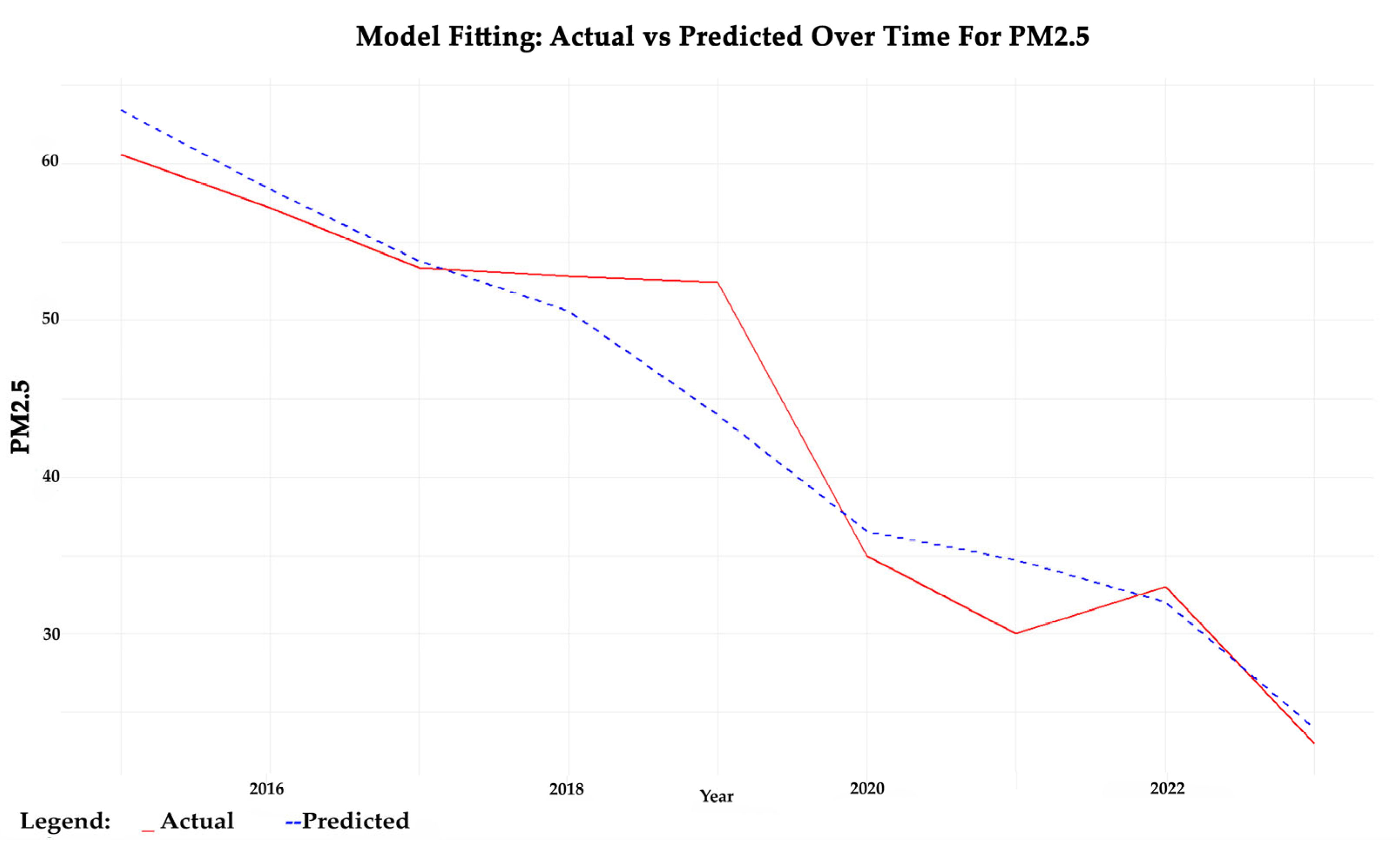 Sustainability 16 10969 g007