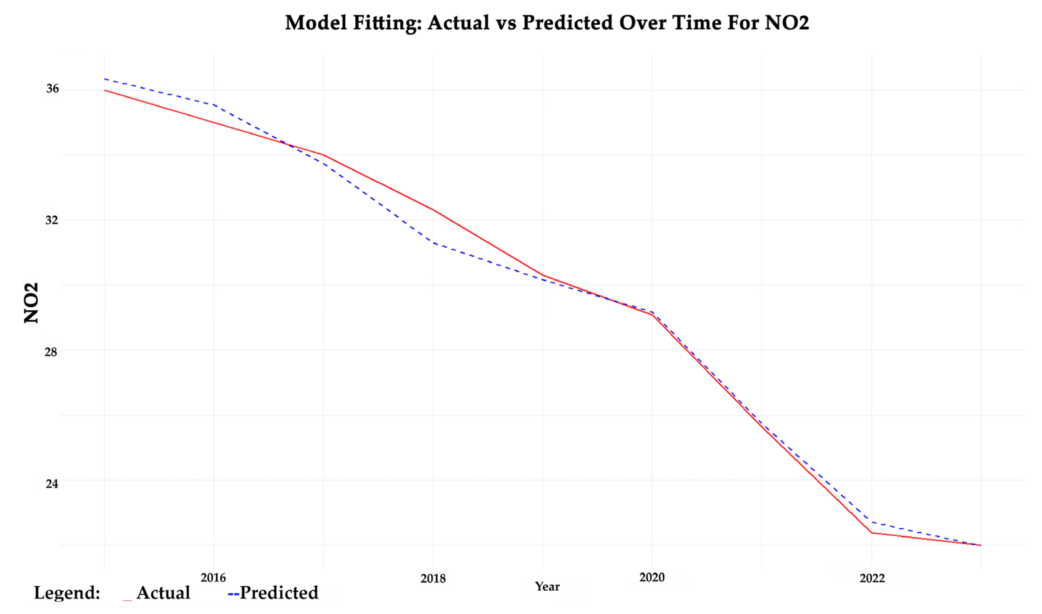 Sustainability 16 10969 g009