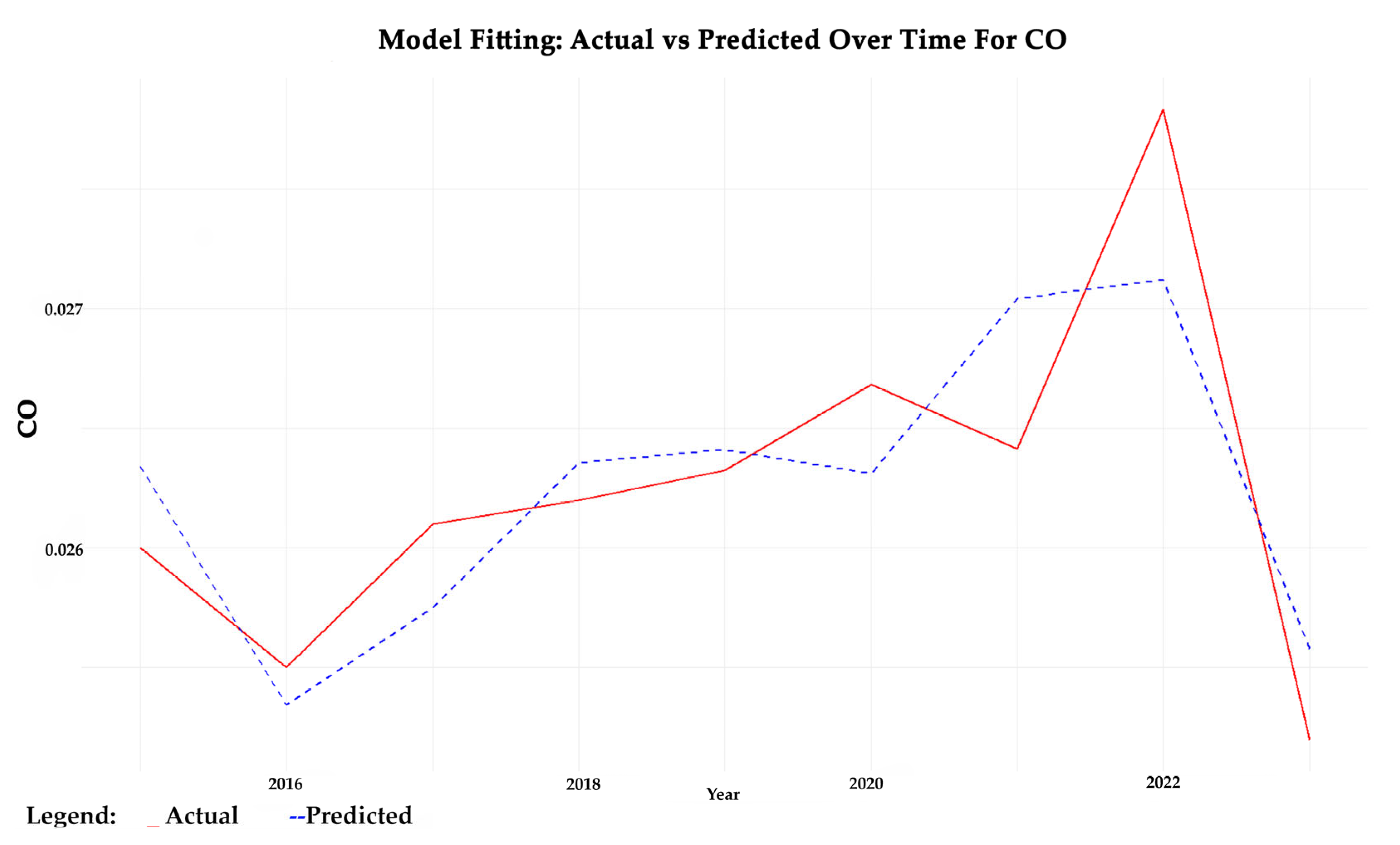 Sustainability 16 10969 g012