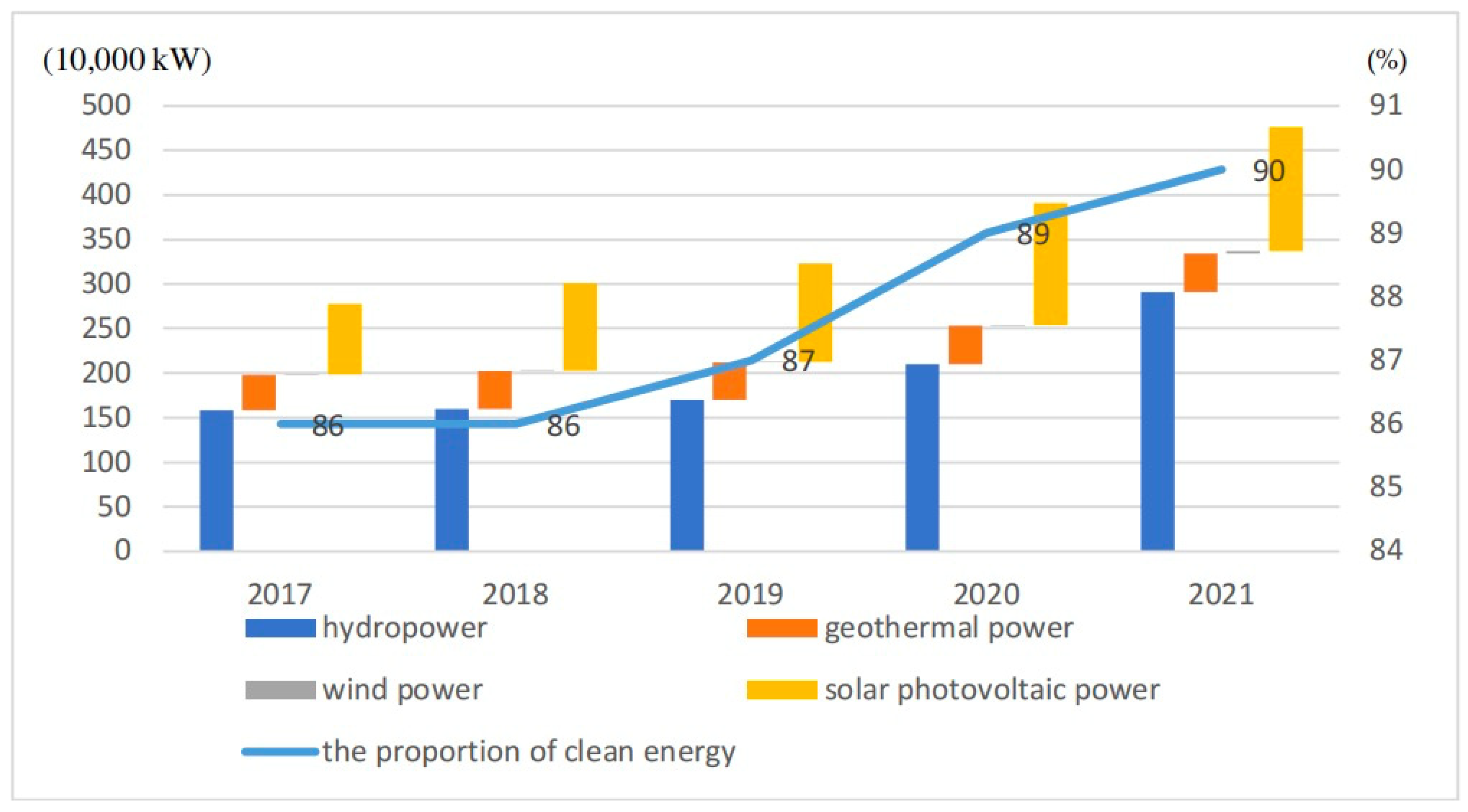 Sustainability 16 10974 g001