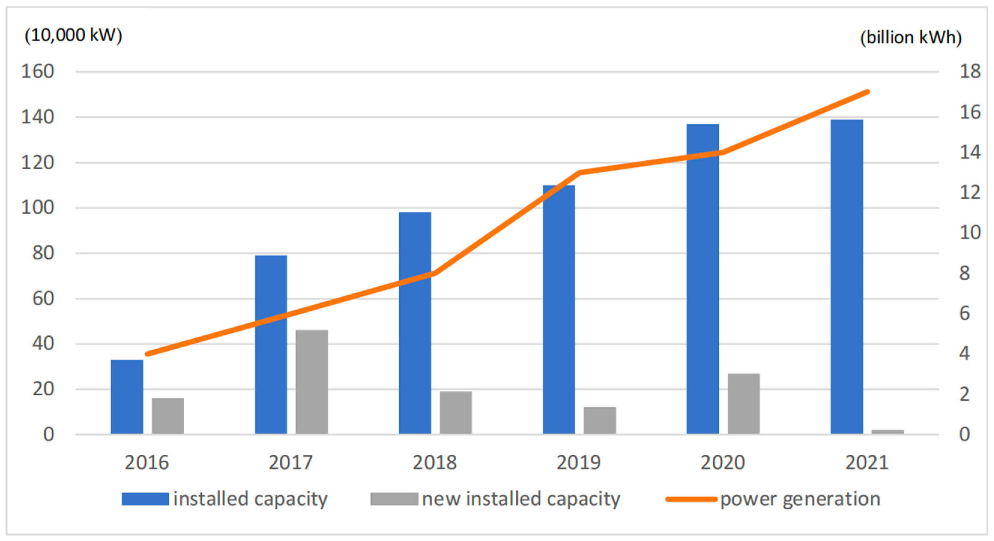 Sustainability 16 10974 g003