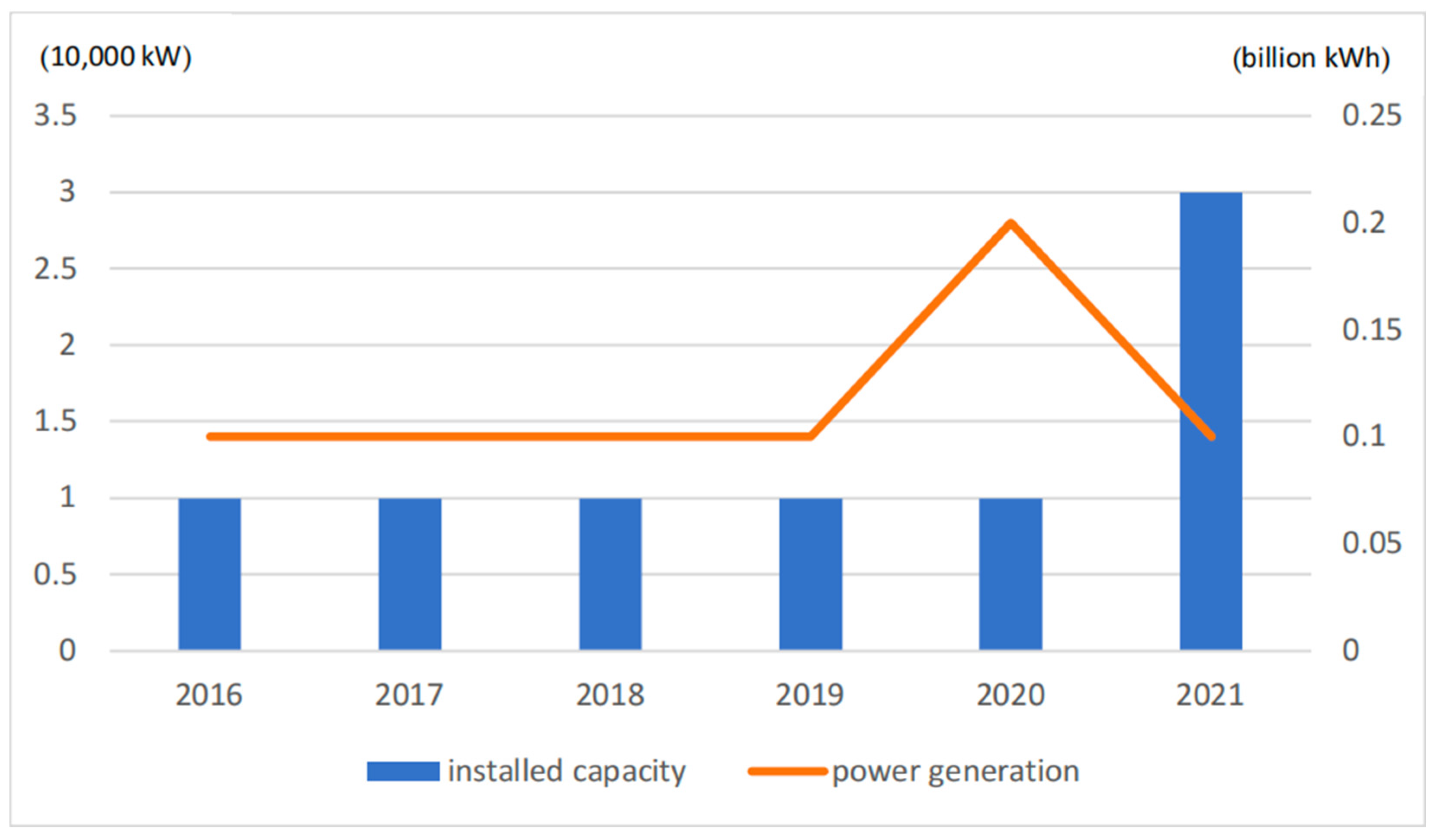 Sustainability 16 10974 g004