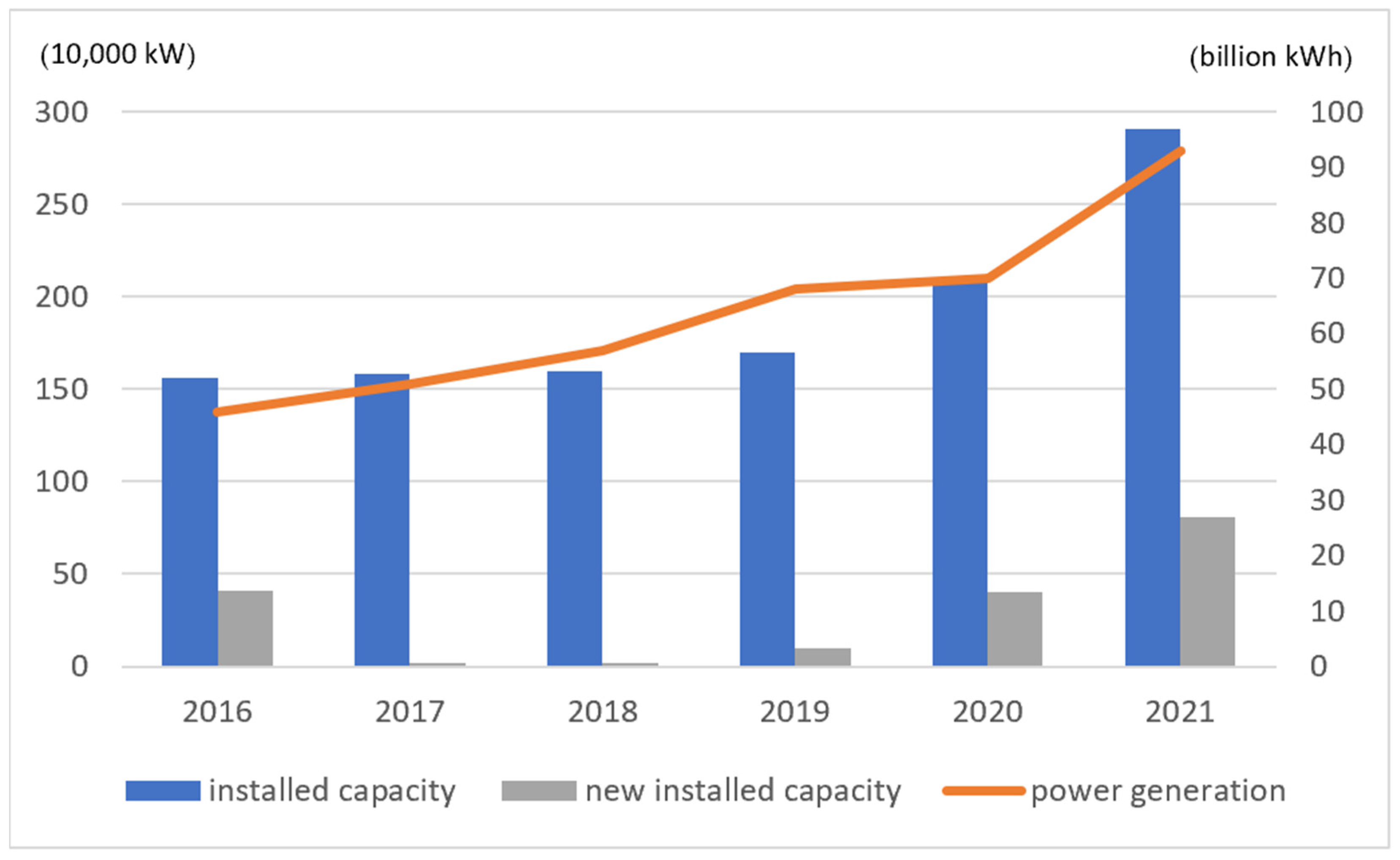 Sustainability 16 10974 g005