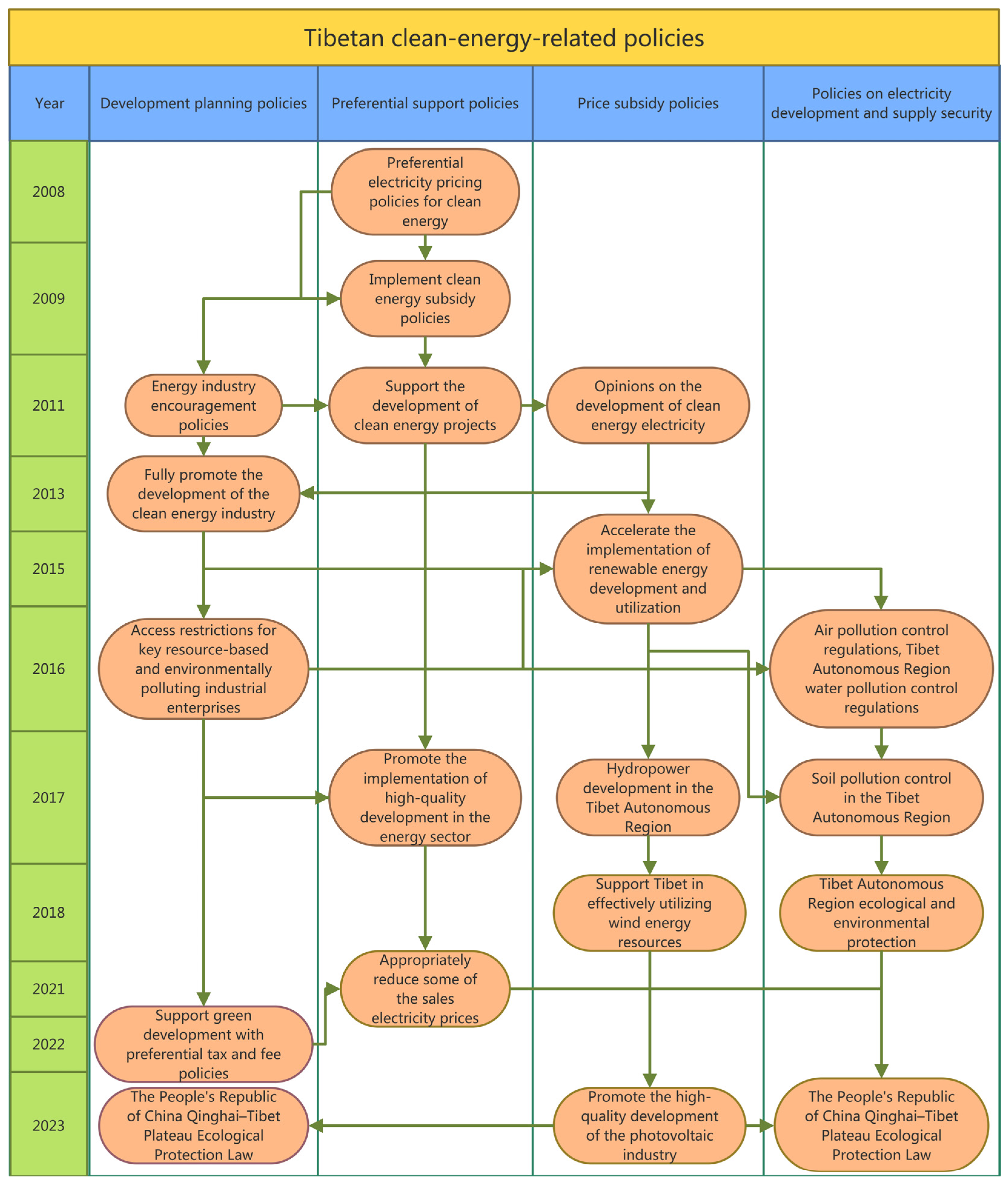 Sustainability 16 10974 g007