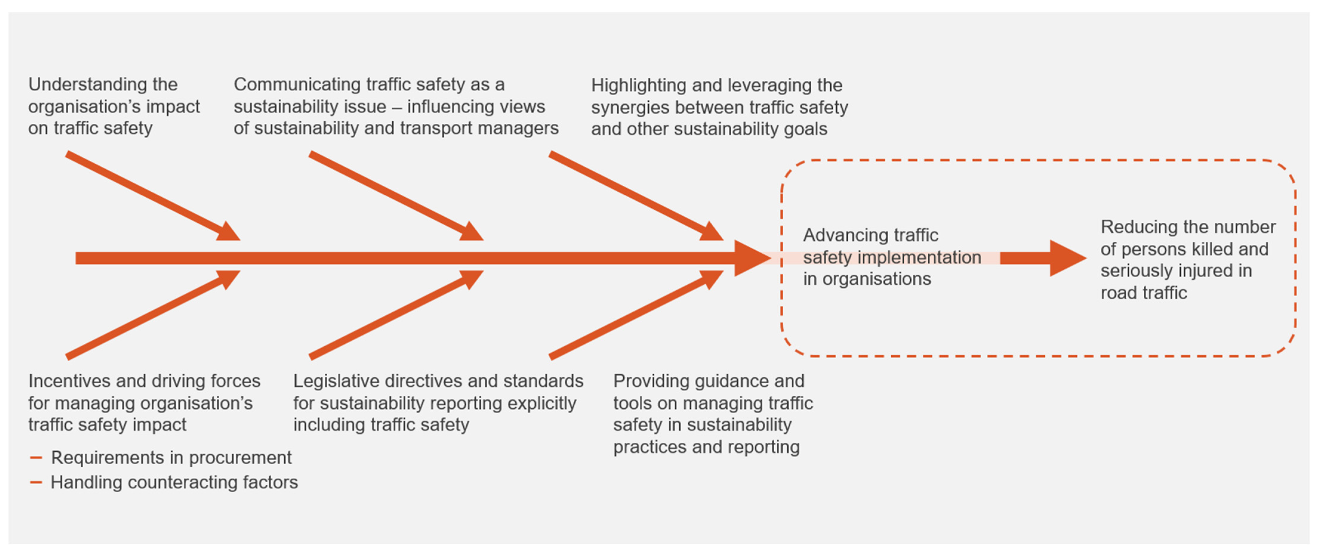 Sustainability 16 10975 g005