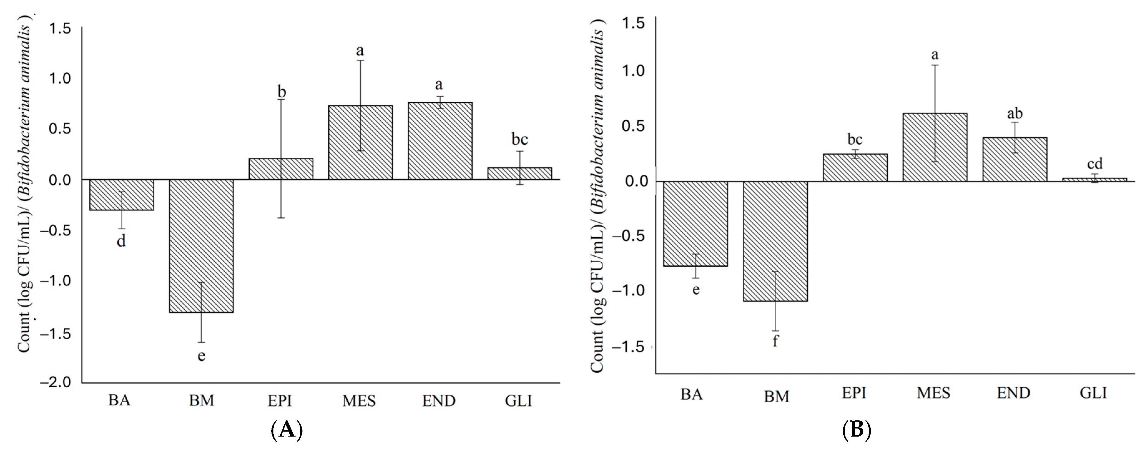 Sustainability 16 10976 g004 Sustainability 16 10976 g004