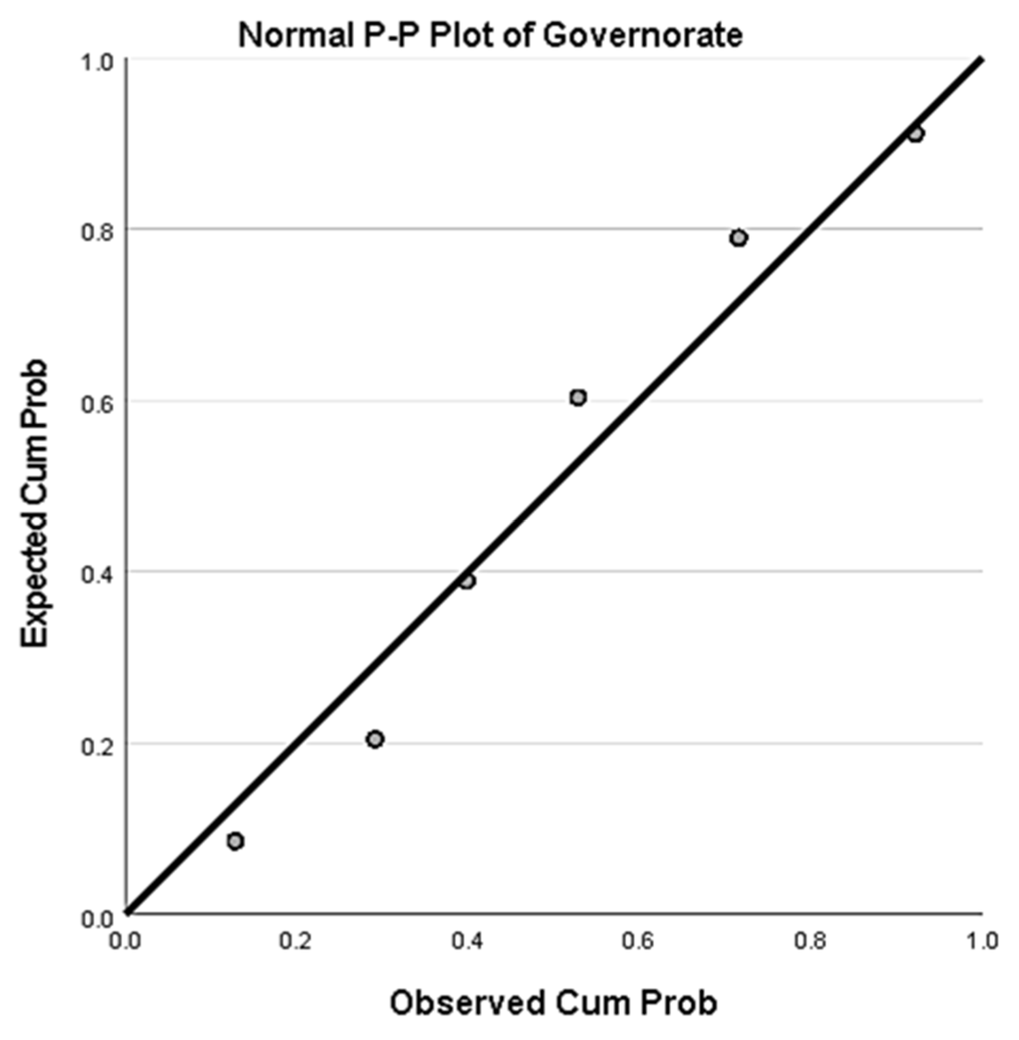 Sustainability 16 10978 g004