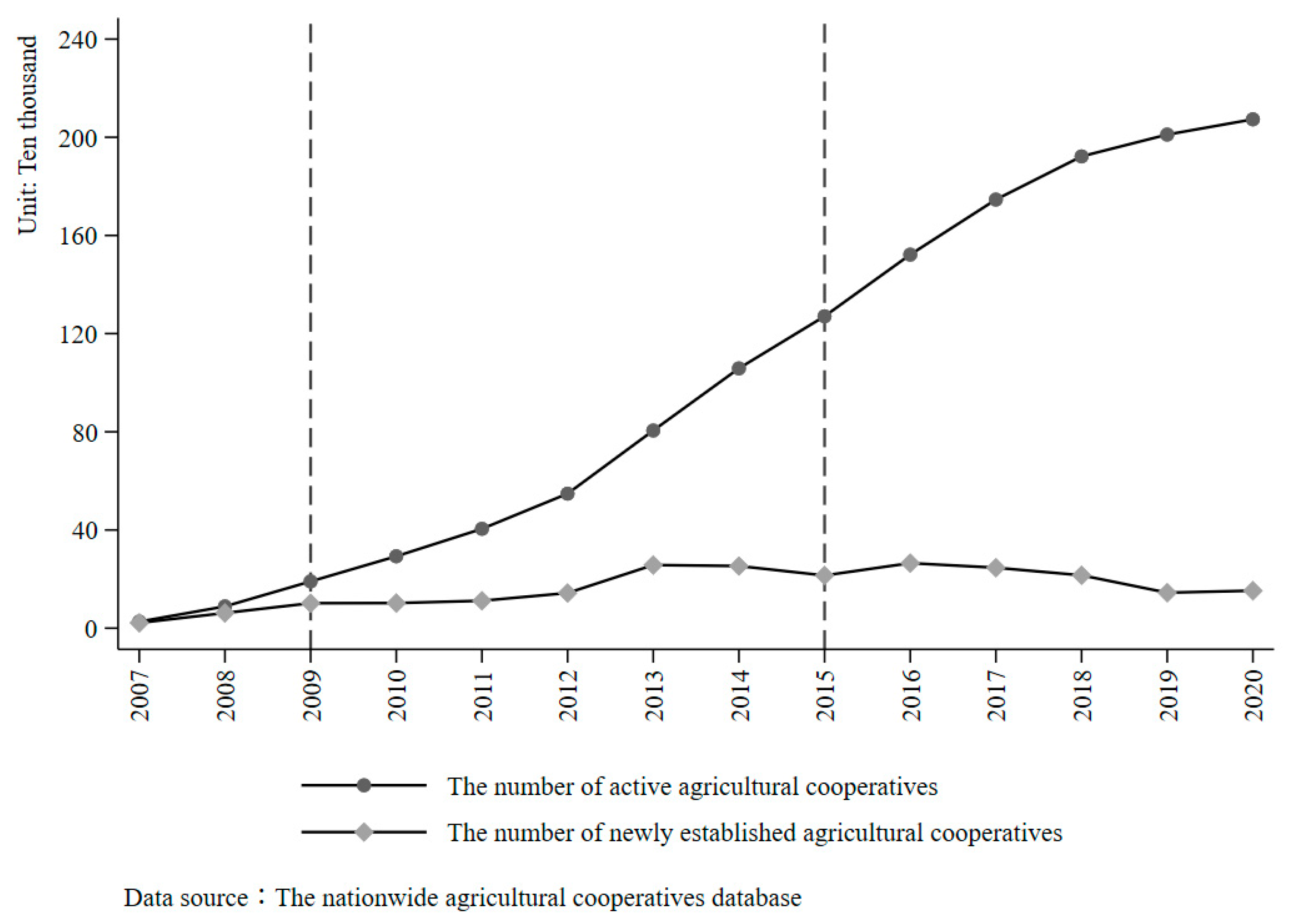 Sustainability 16 10979 g001