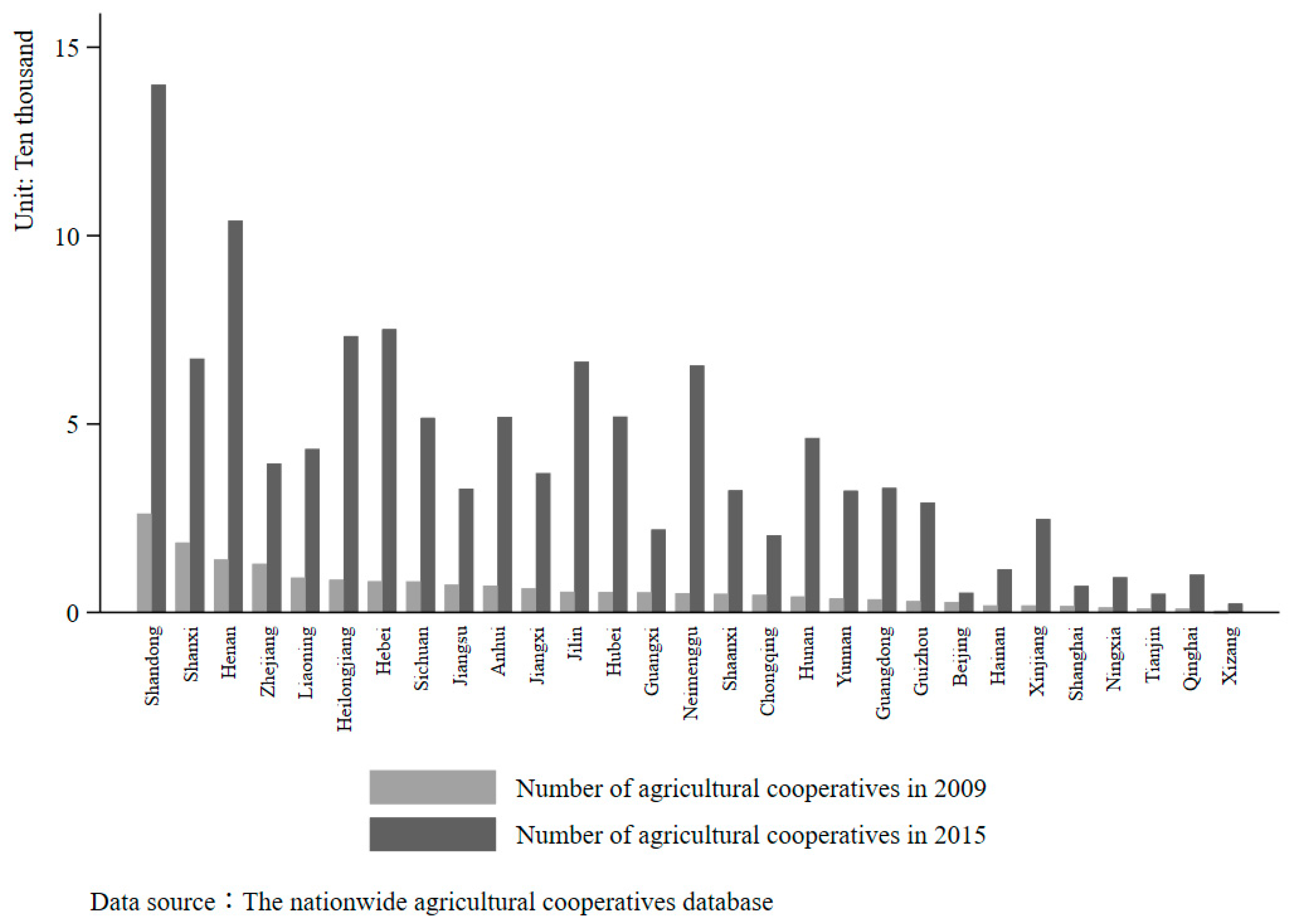 Sustainability 16 10979 g002