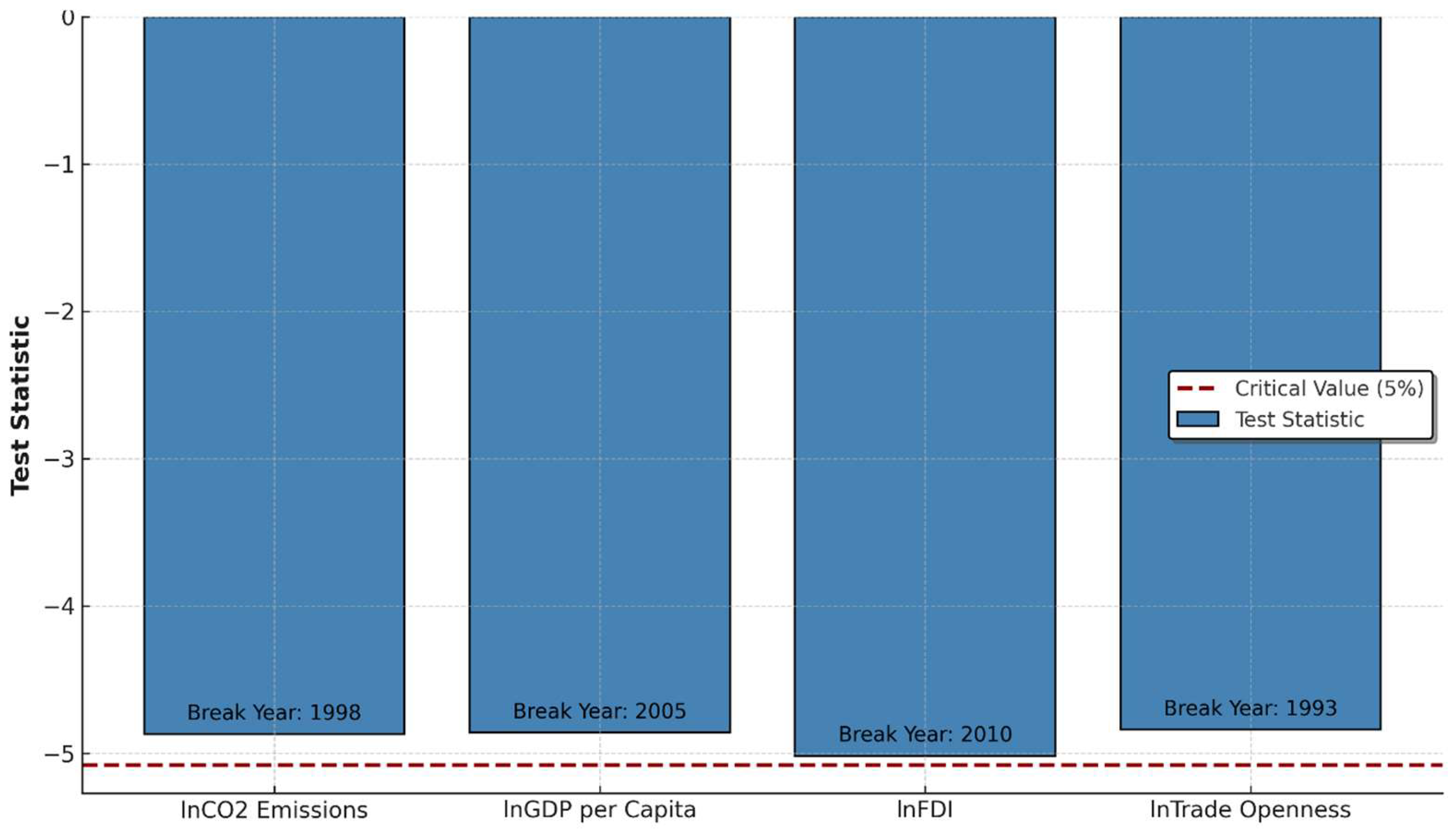 Sustainability 16 10983 g002